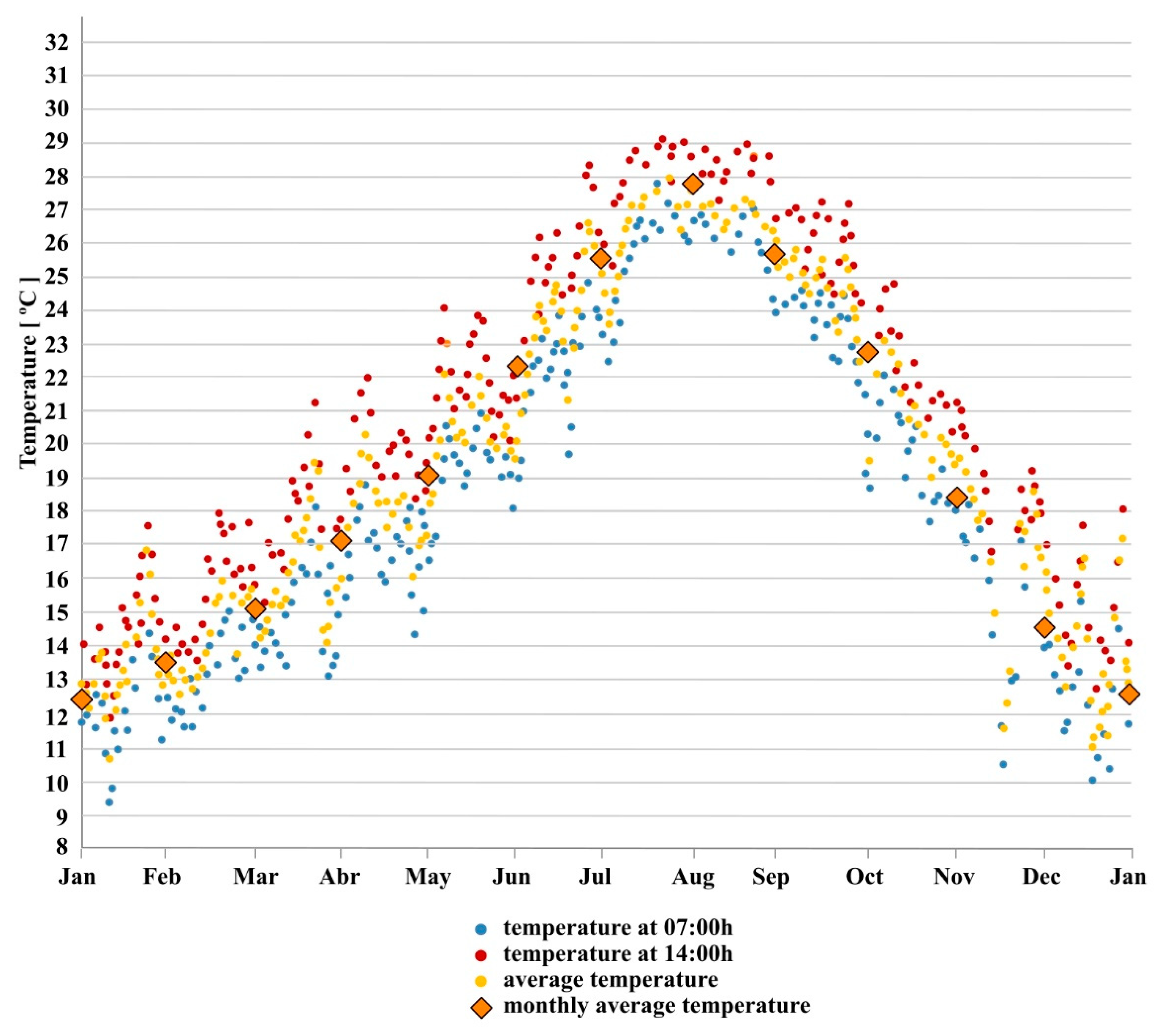 Buildings 13 01381 g014 Buildings 13 01381 g014