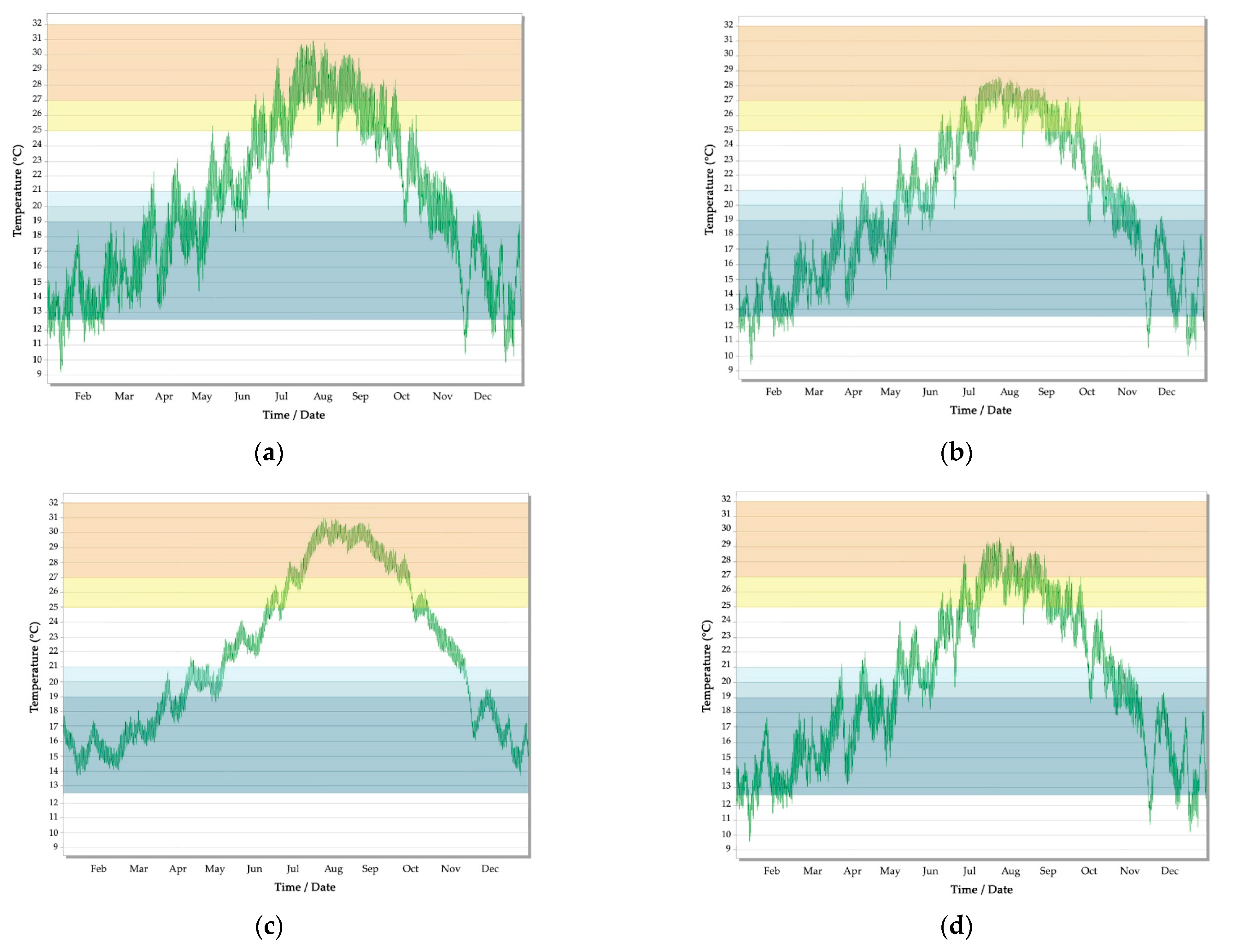 Buildings 13 01381 g015 Buildings 13 01381 g015