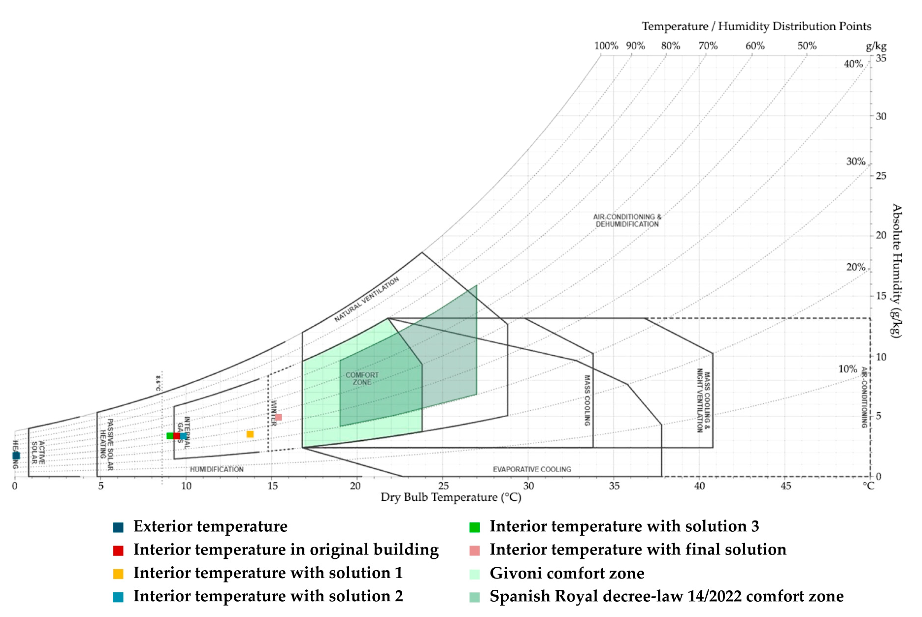 Buildings 13 01381 g019 Buildings 13 01381 g019