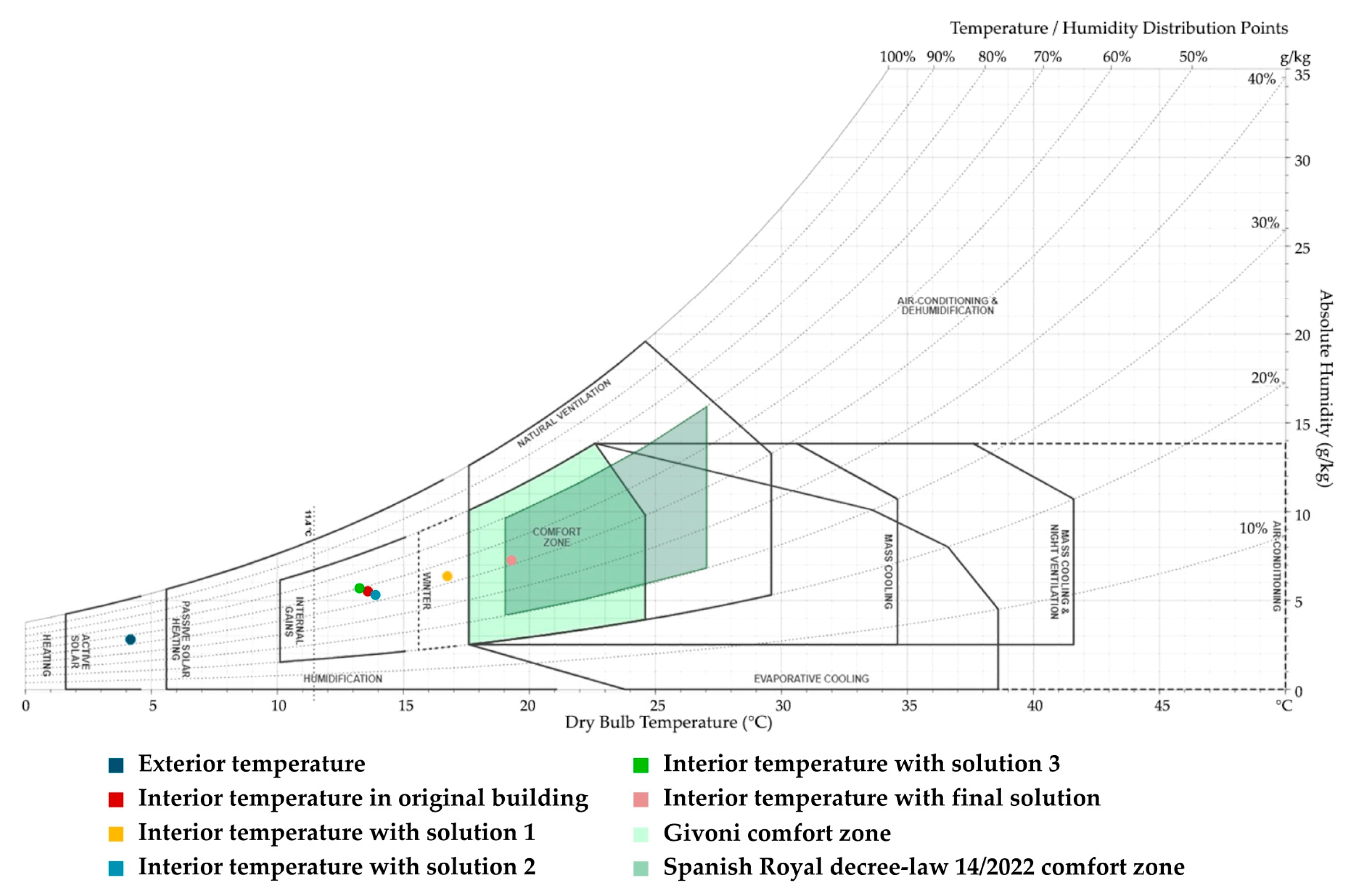 Buildings 13 01381 g020 Buildings 13 01381 g020