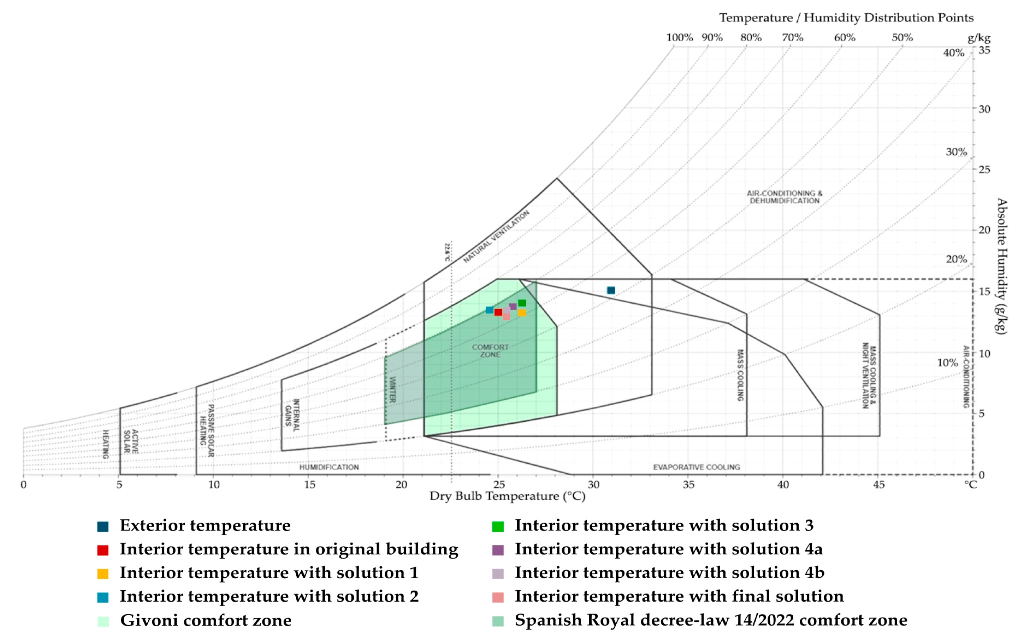 Buildings 13 01381 g022 Buildings 13 01381 g022