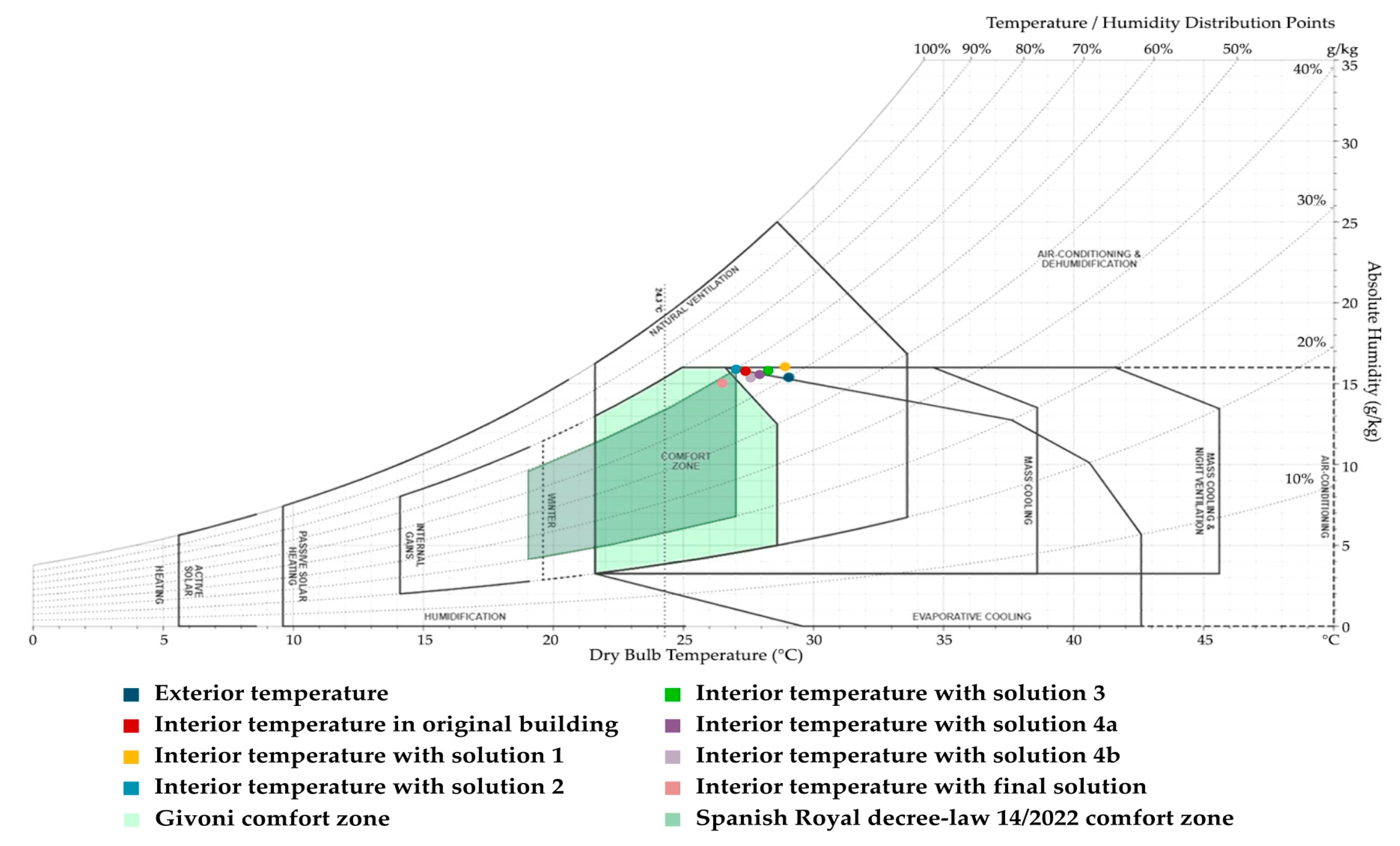 Buildings 13 01381 g023 Buildings 13 01381 g023