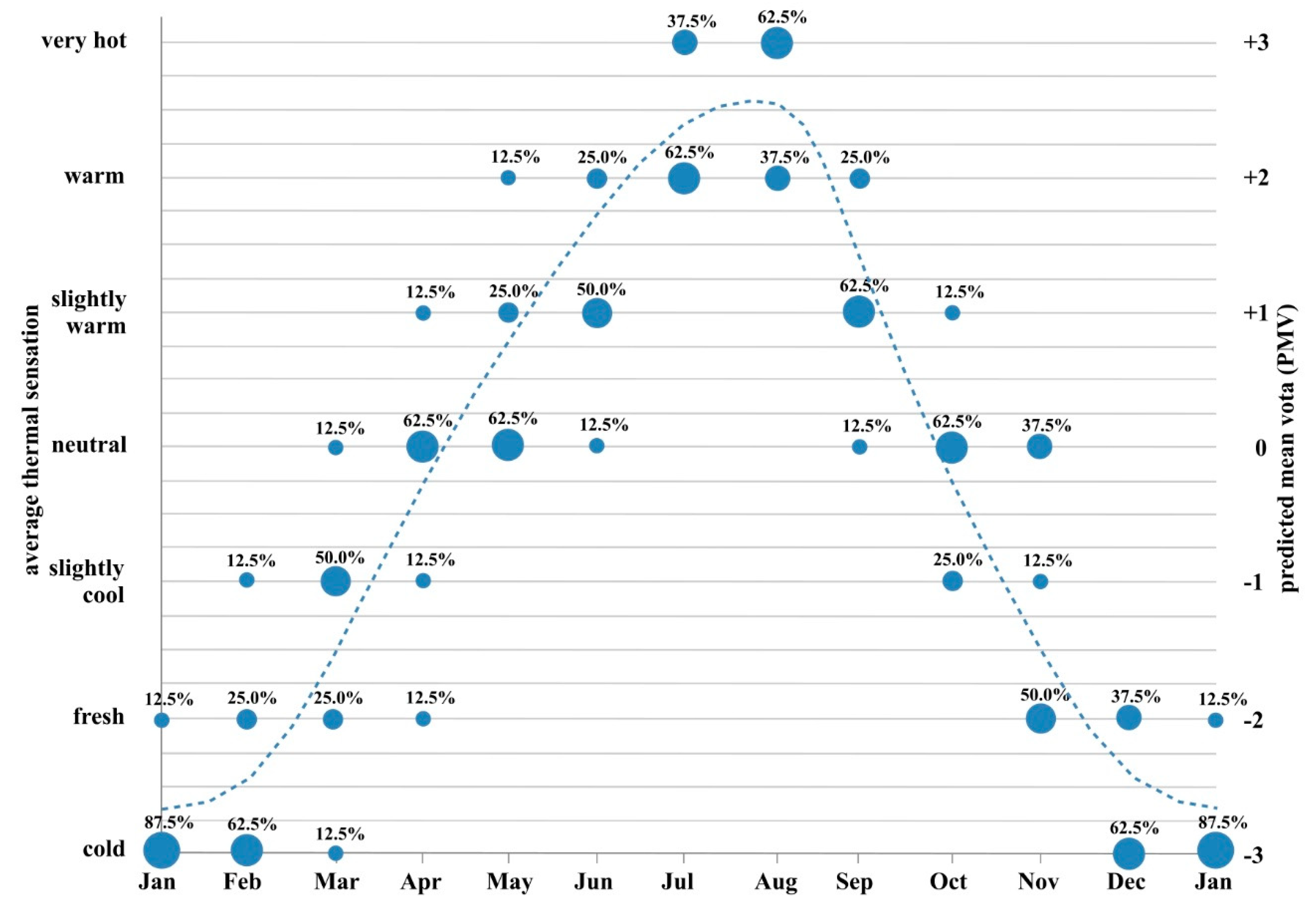 Buildings 13 01381 g025 Buildings 13 01381 g025