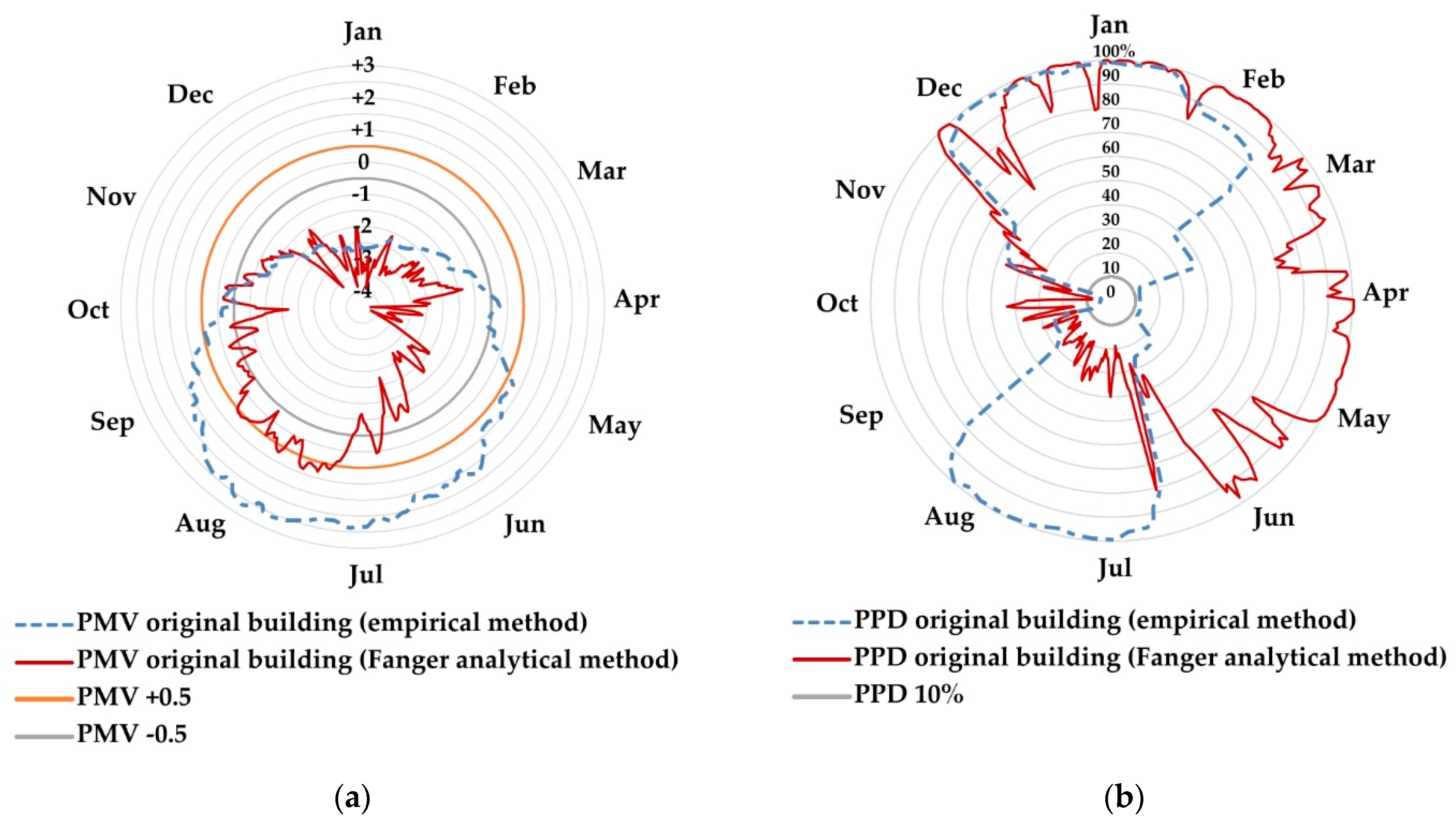 Buildings 13 01381 g026 Buildings 13 01381 g026