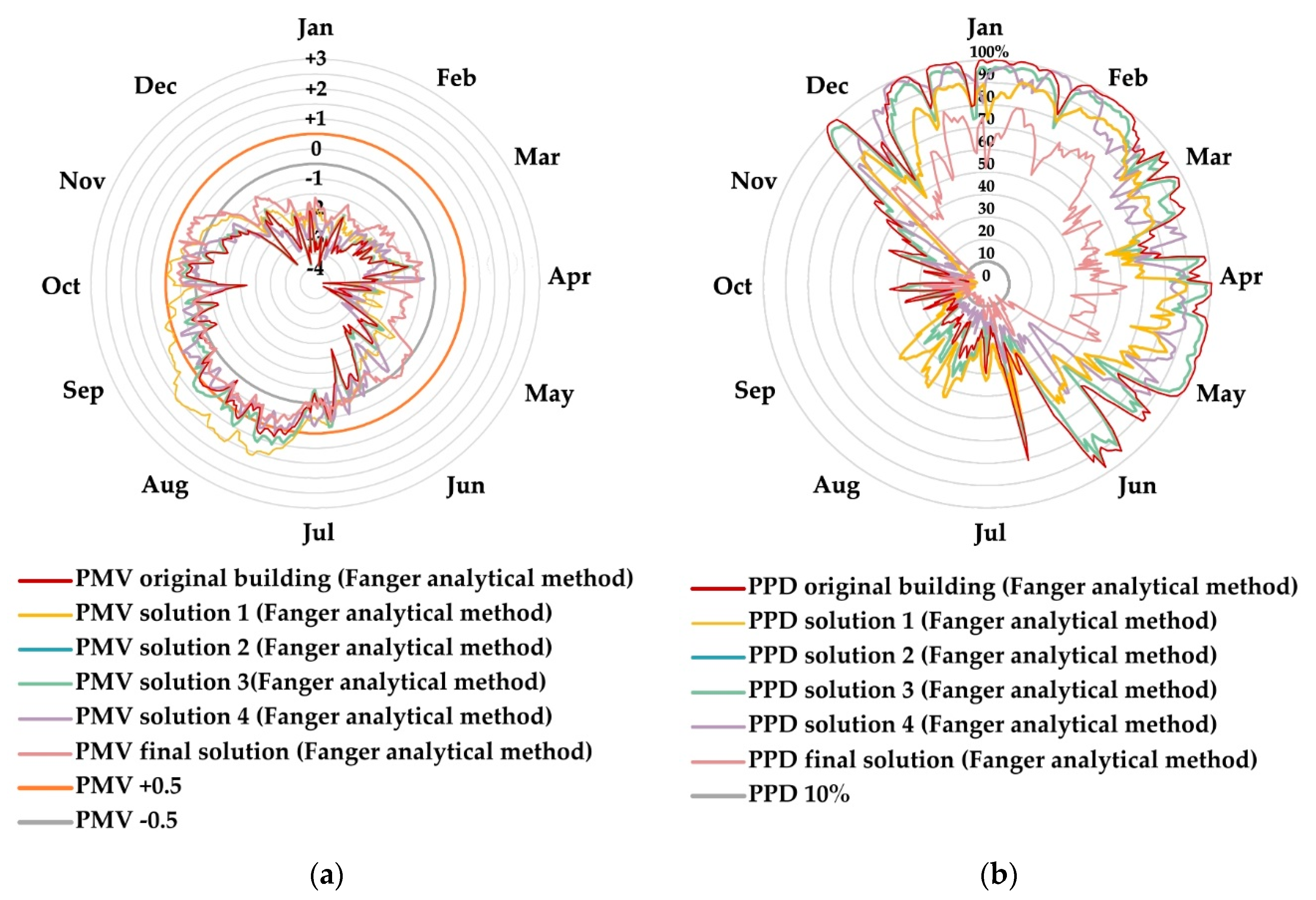 Buildings 13 01381 g027 Buildings 13 01381 g027