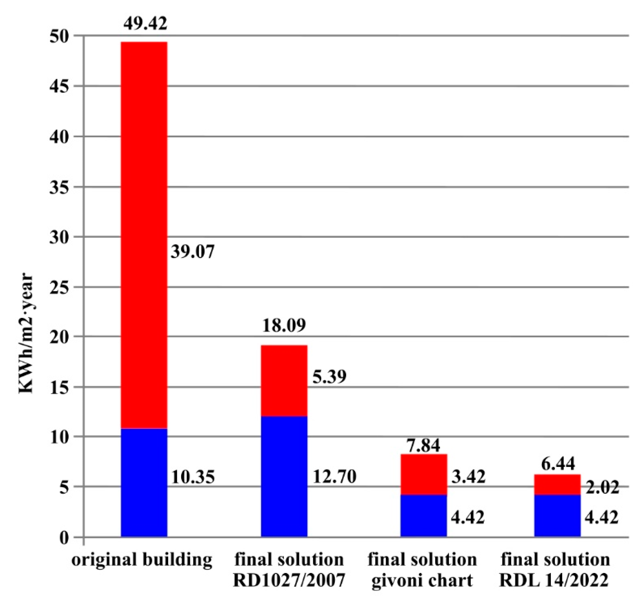 Buildings 13 01381 g028 Buildings 13 01381 g028