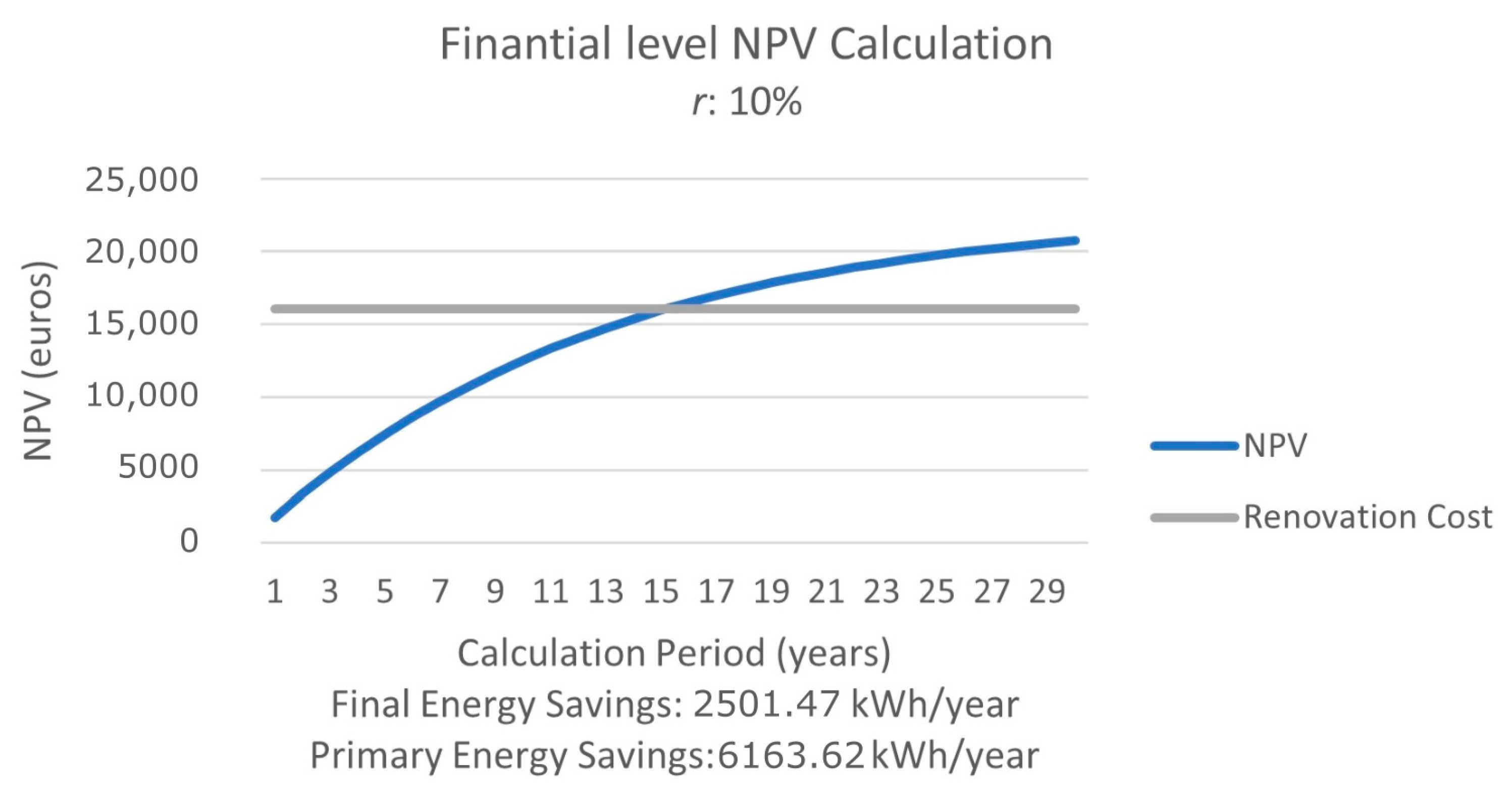 Buildings 13 01381 g029 Buildings 13 01381 g029