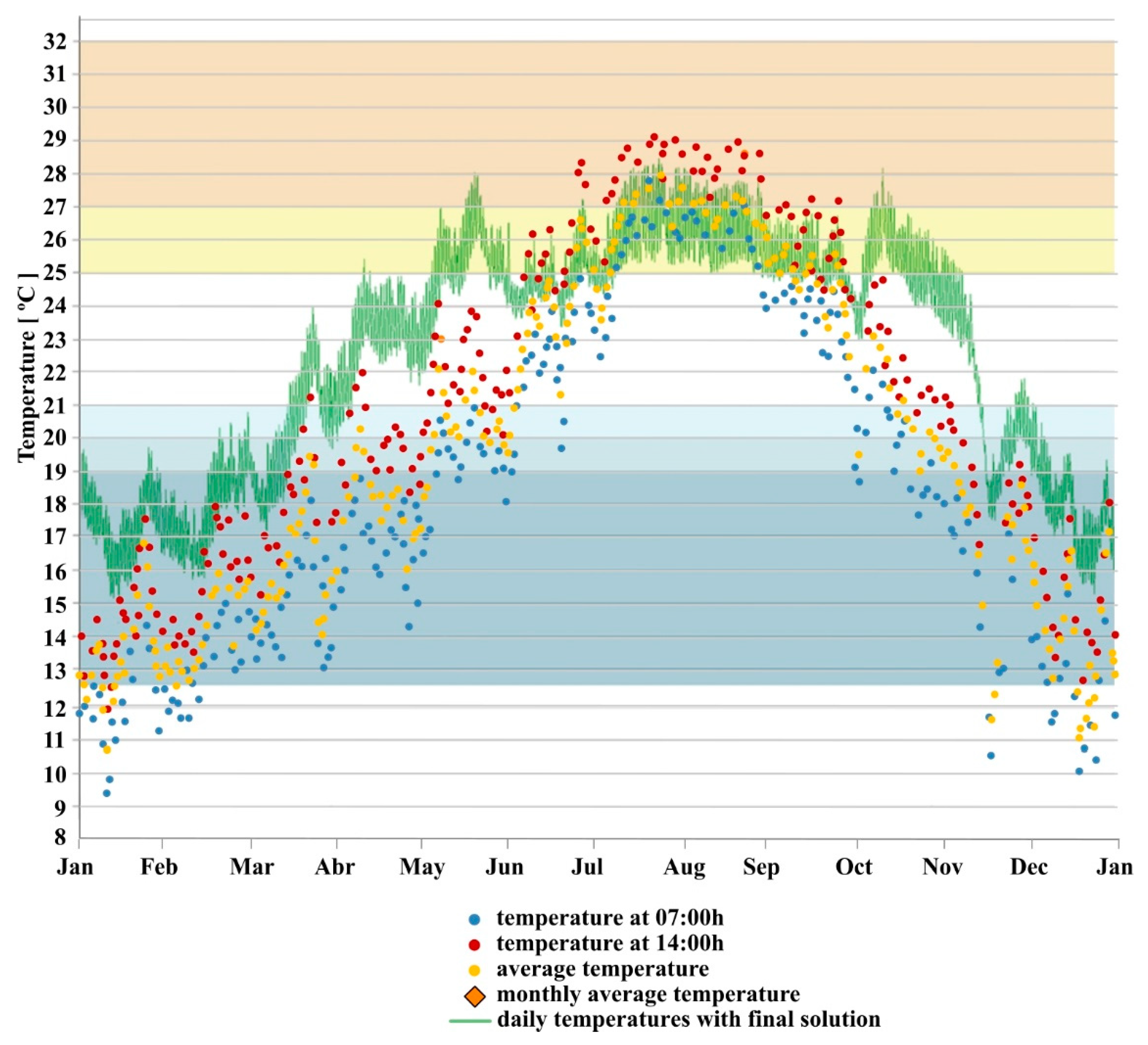 Buildings 13 01381 g030 Buildings 13 01381 g030