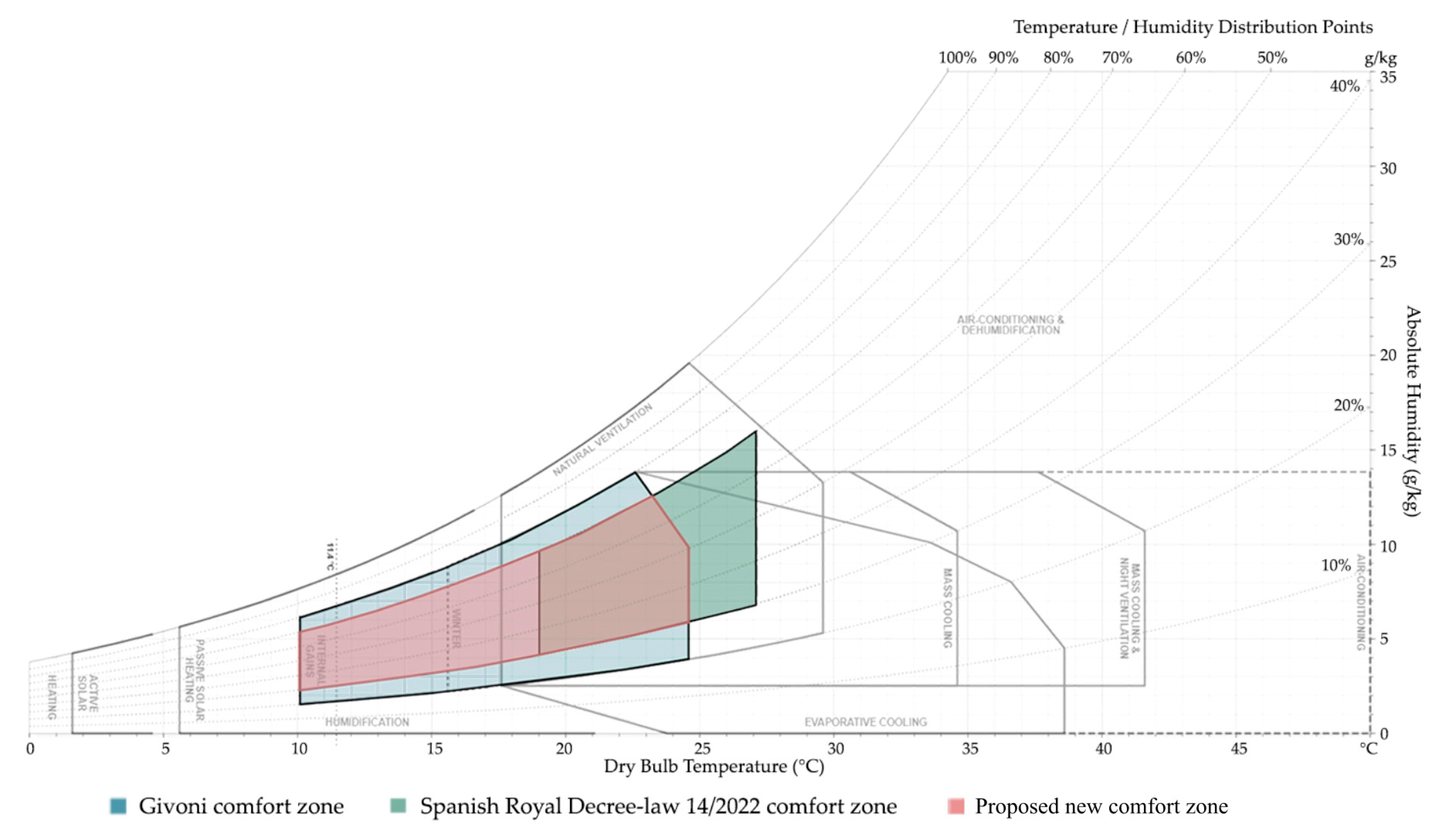 Buildings 13 01381 g031 Buildings 13 01381 g031