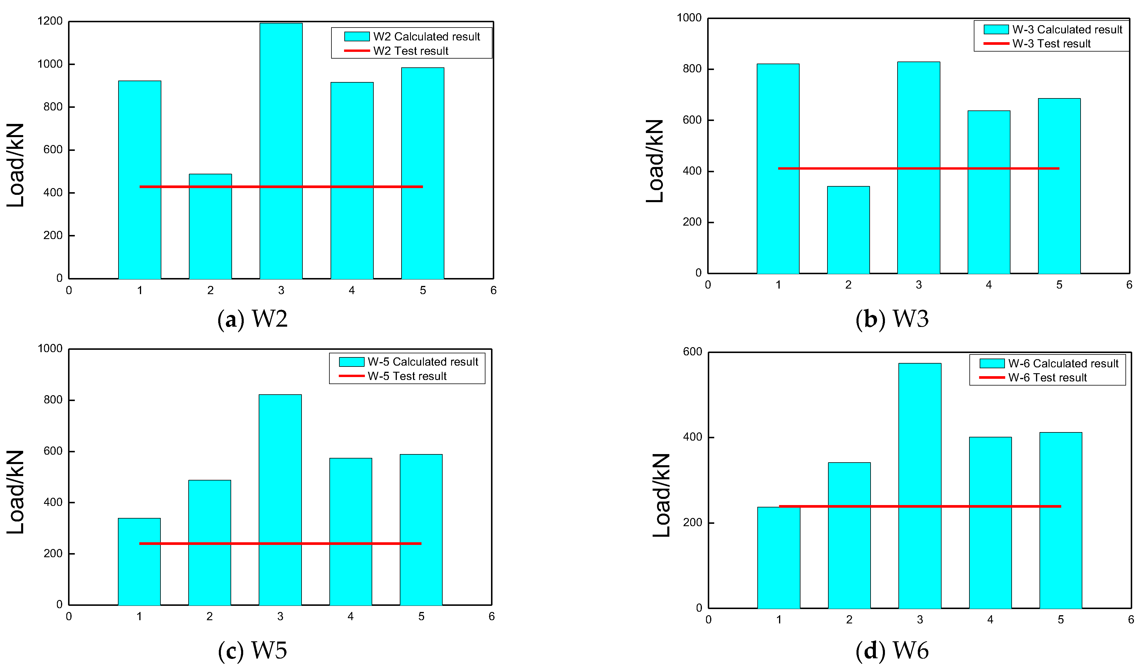 Buildings 13 01382 g004
