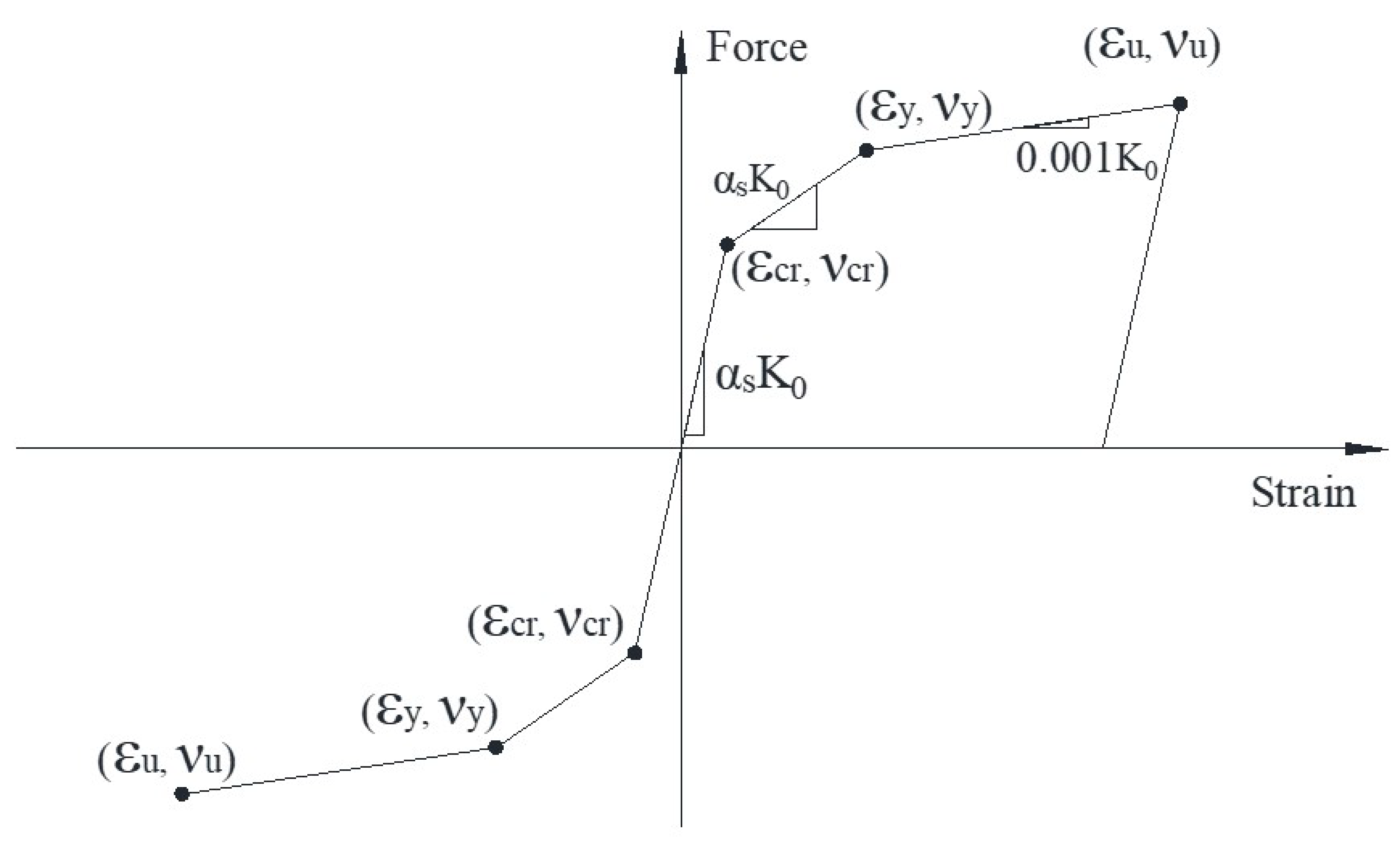 Buildings 13 01382 g009