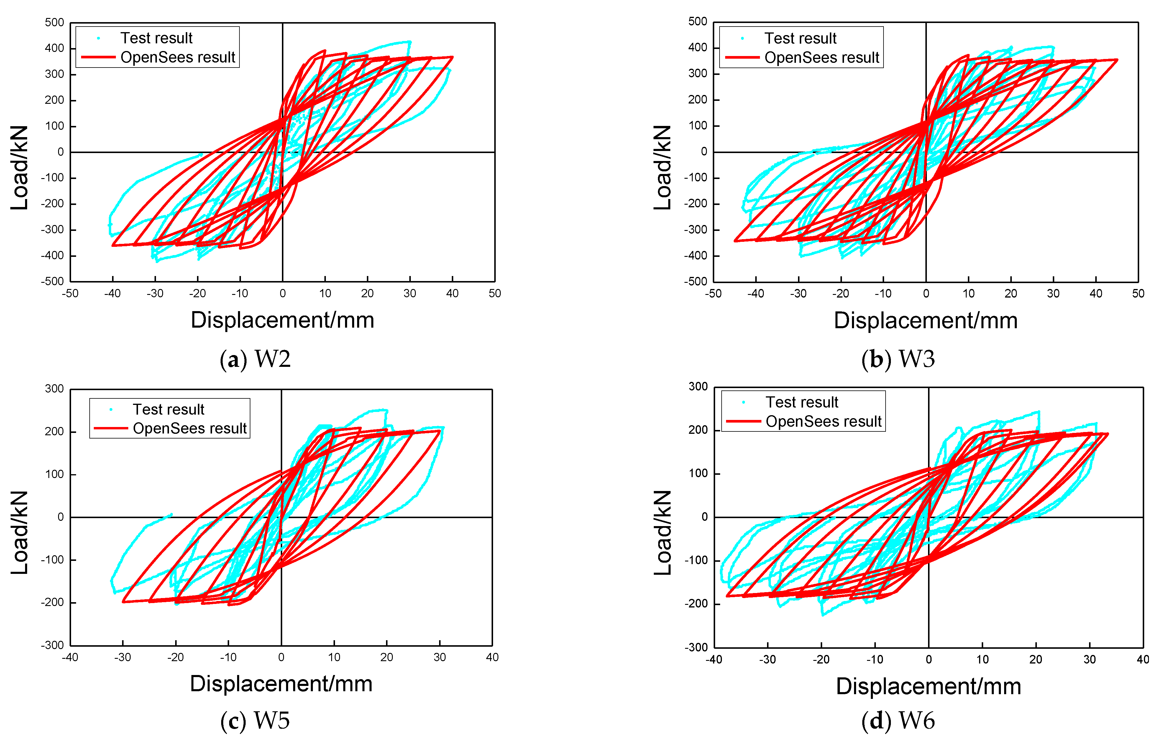 Buildings 13 01382 g010
