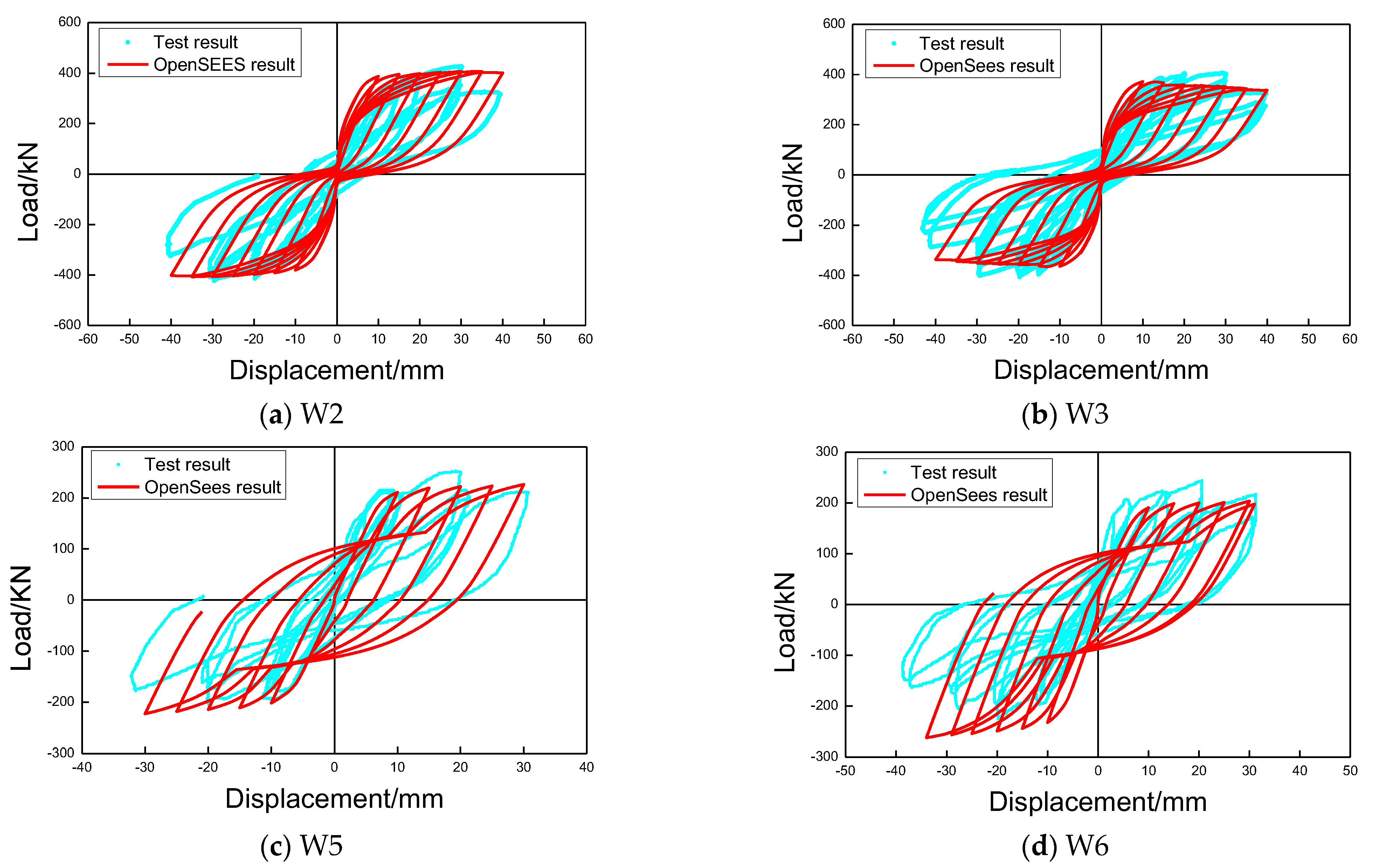 Buildings 13 01382 g013