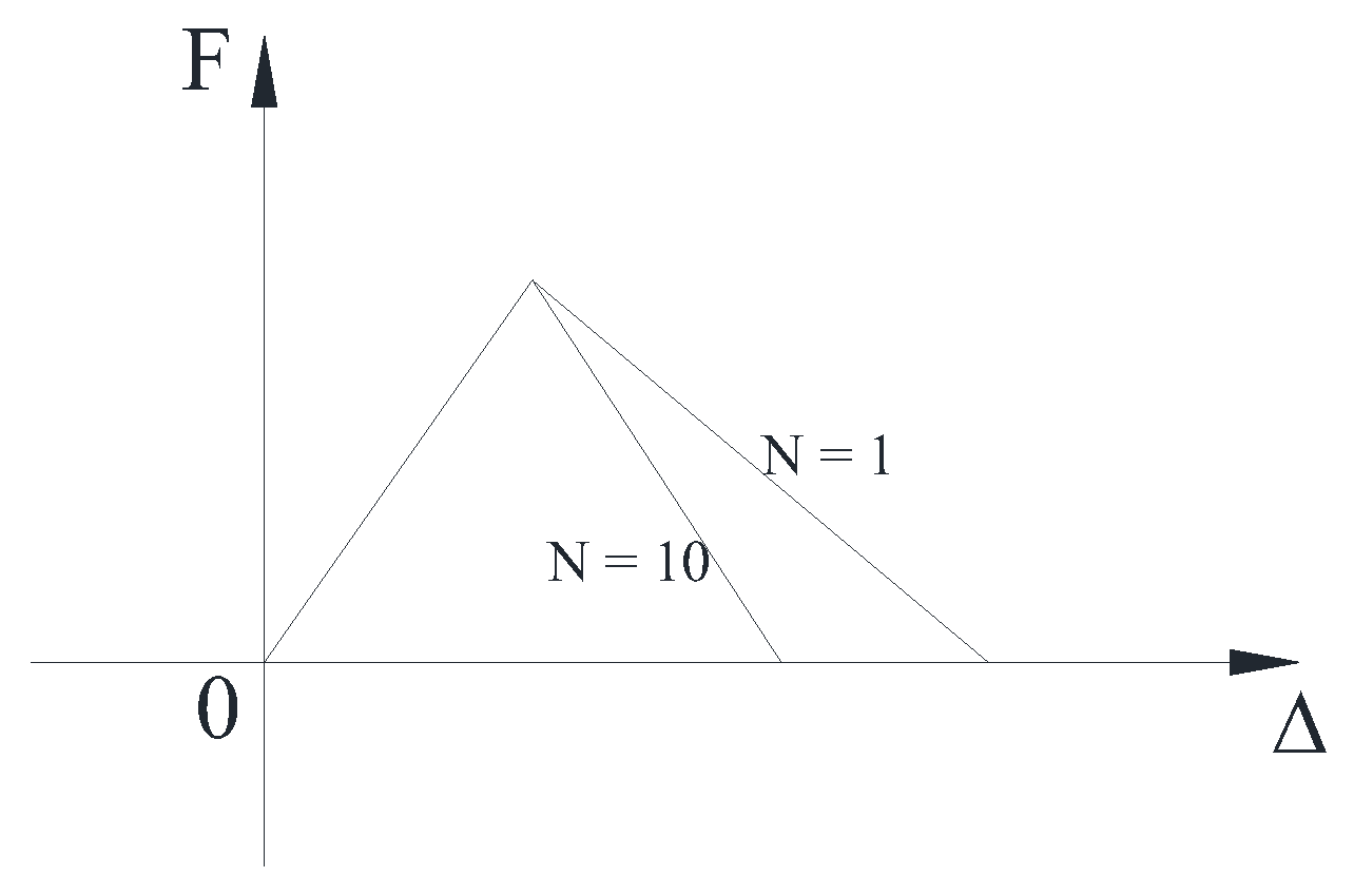 Buildings 13 01382 g015