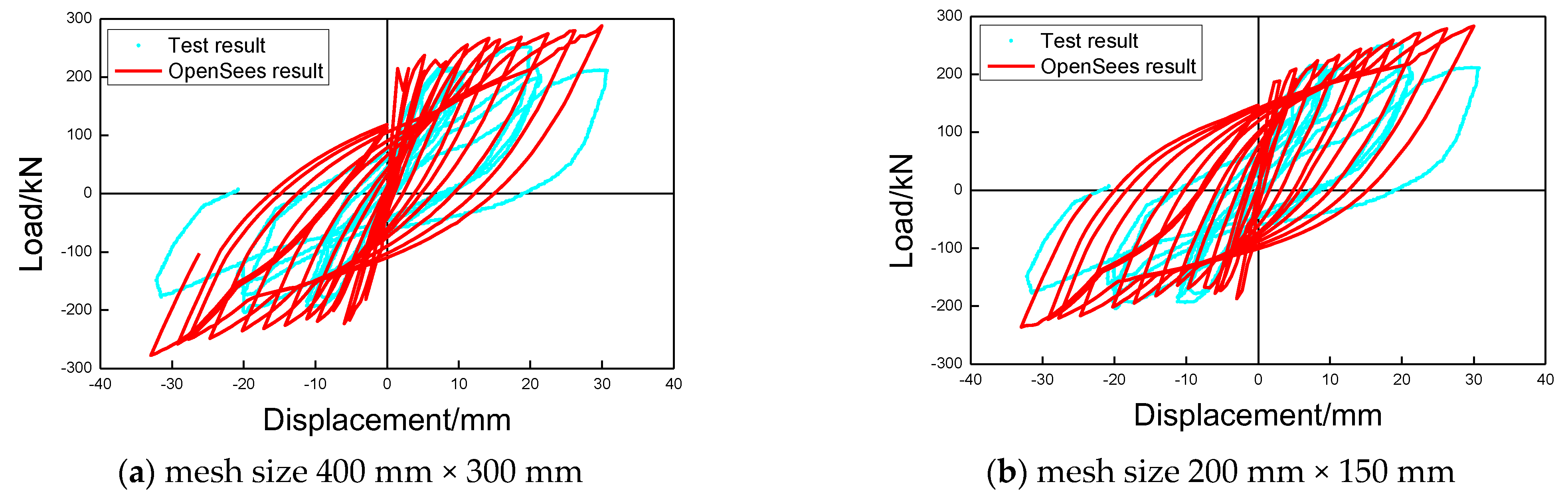 Buildings 13 01382 g019