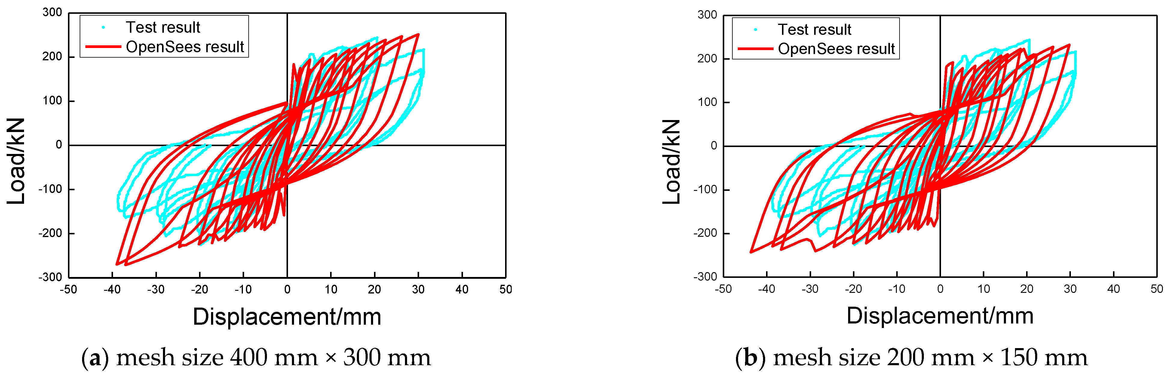 Buildings 13 01382 g020