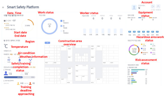Development and Application of Smart Construction Objects and ...
