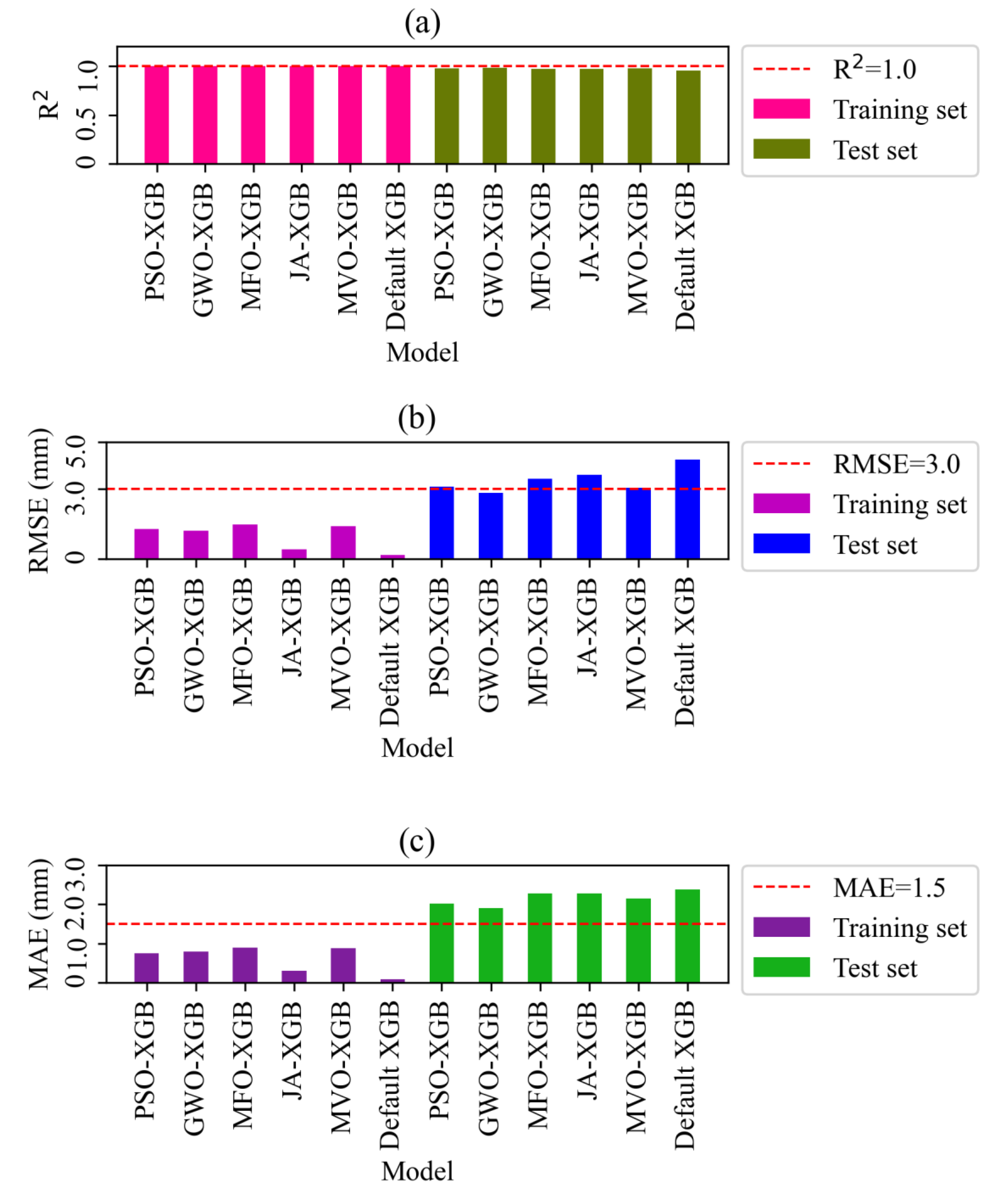 Buildings 13 01384 g006