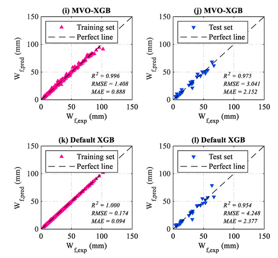Development of Hybrid Machine Learning Models for Predicting Permanent ...