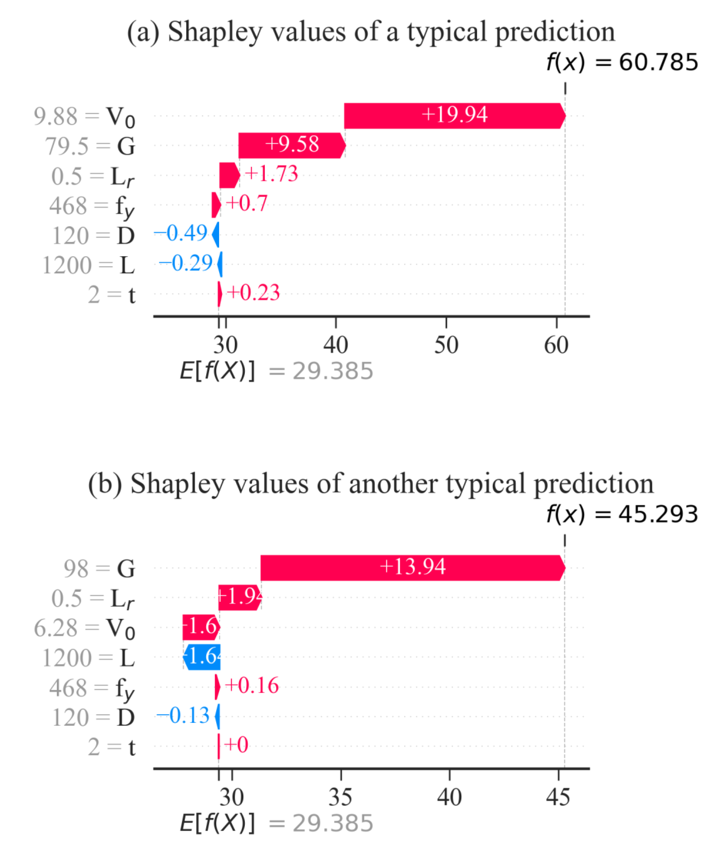 Buildings 13 01384 g010