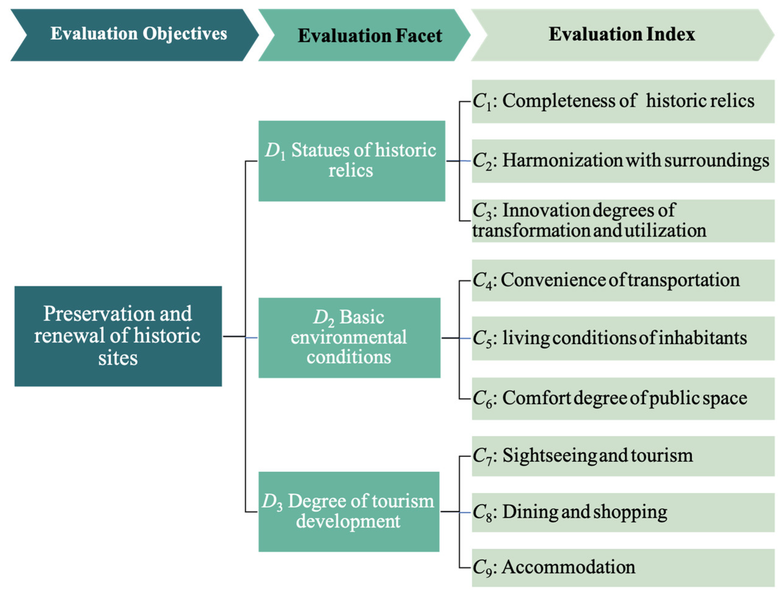 Buildings 13 01385 g001