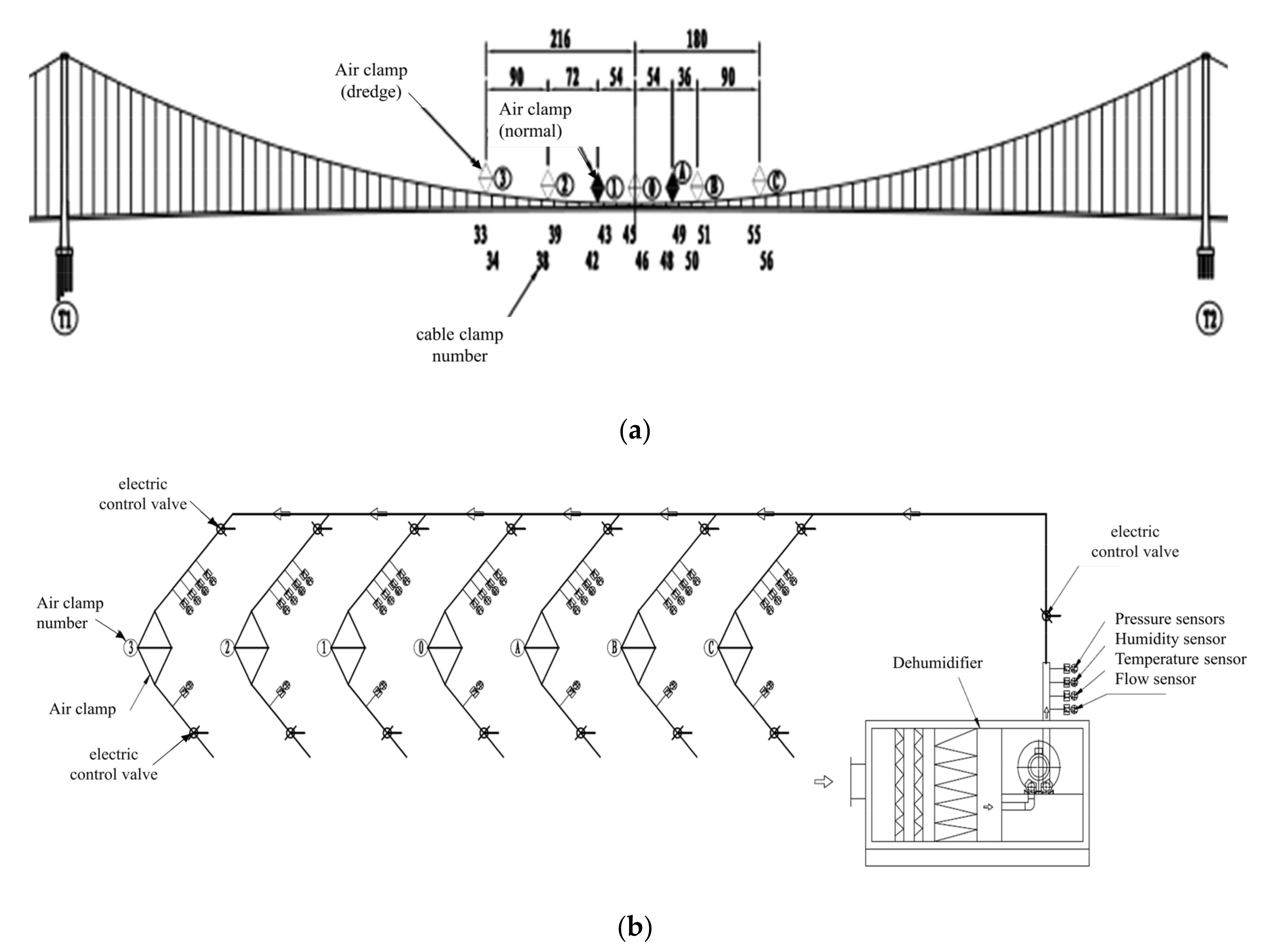 Buildings 13 01386 g001 550