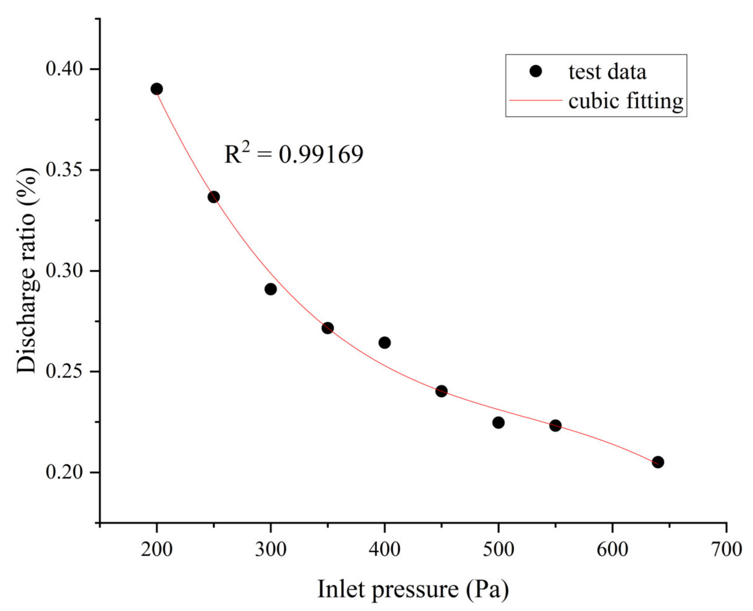 Buildings 13 01386 g009 550