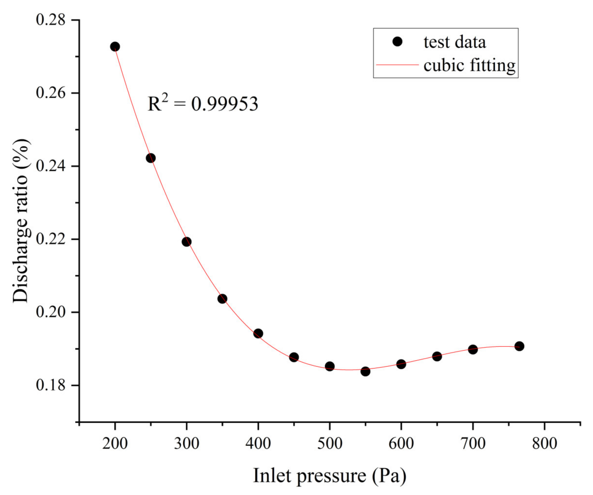 Buildings 13 01386 g010 550