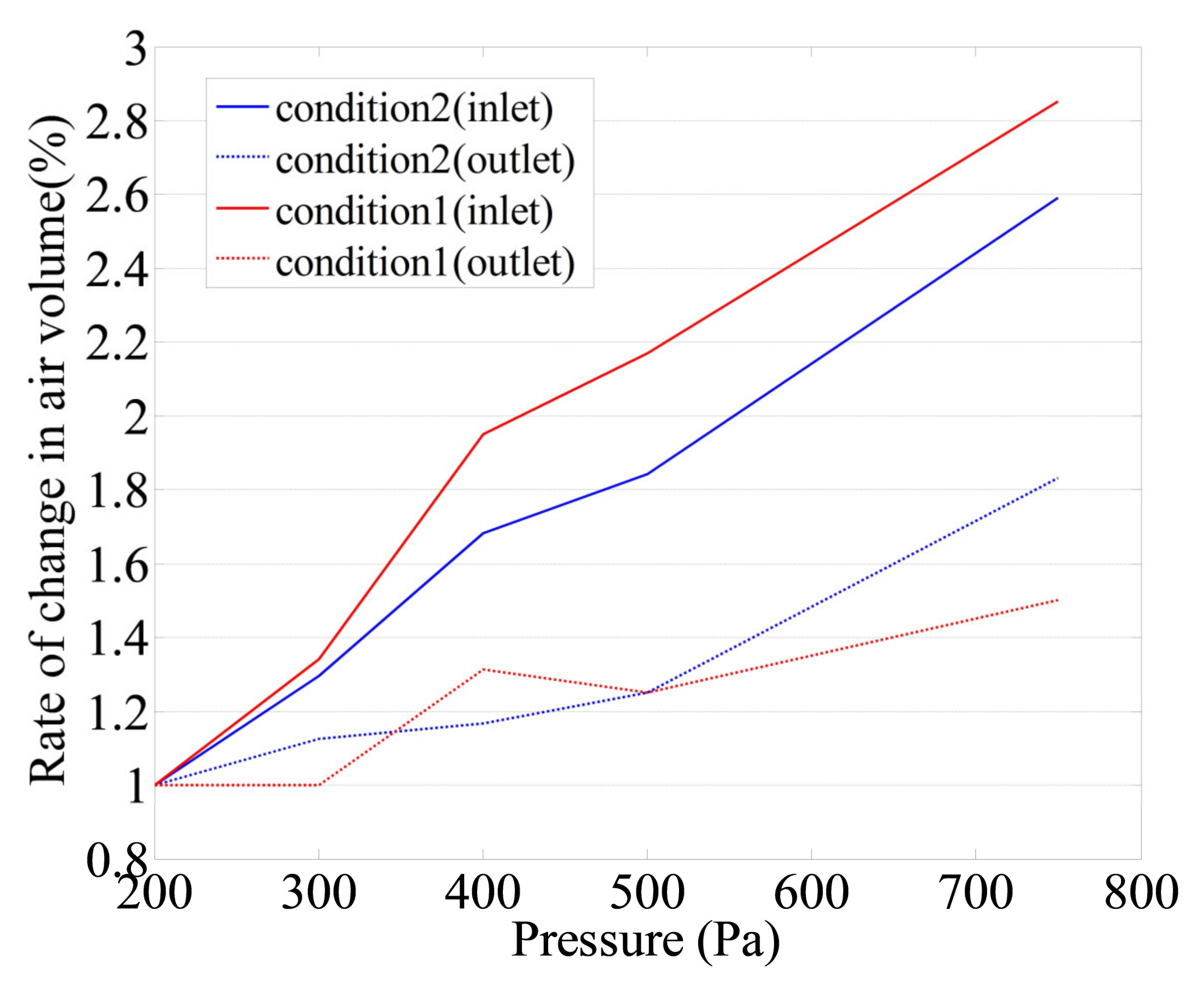 Buildings 13 01386 g011 550