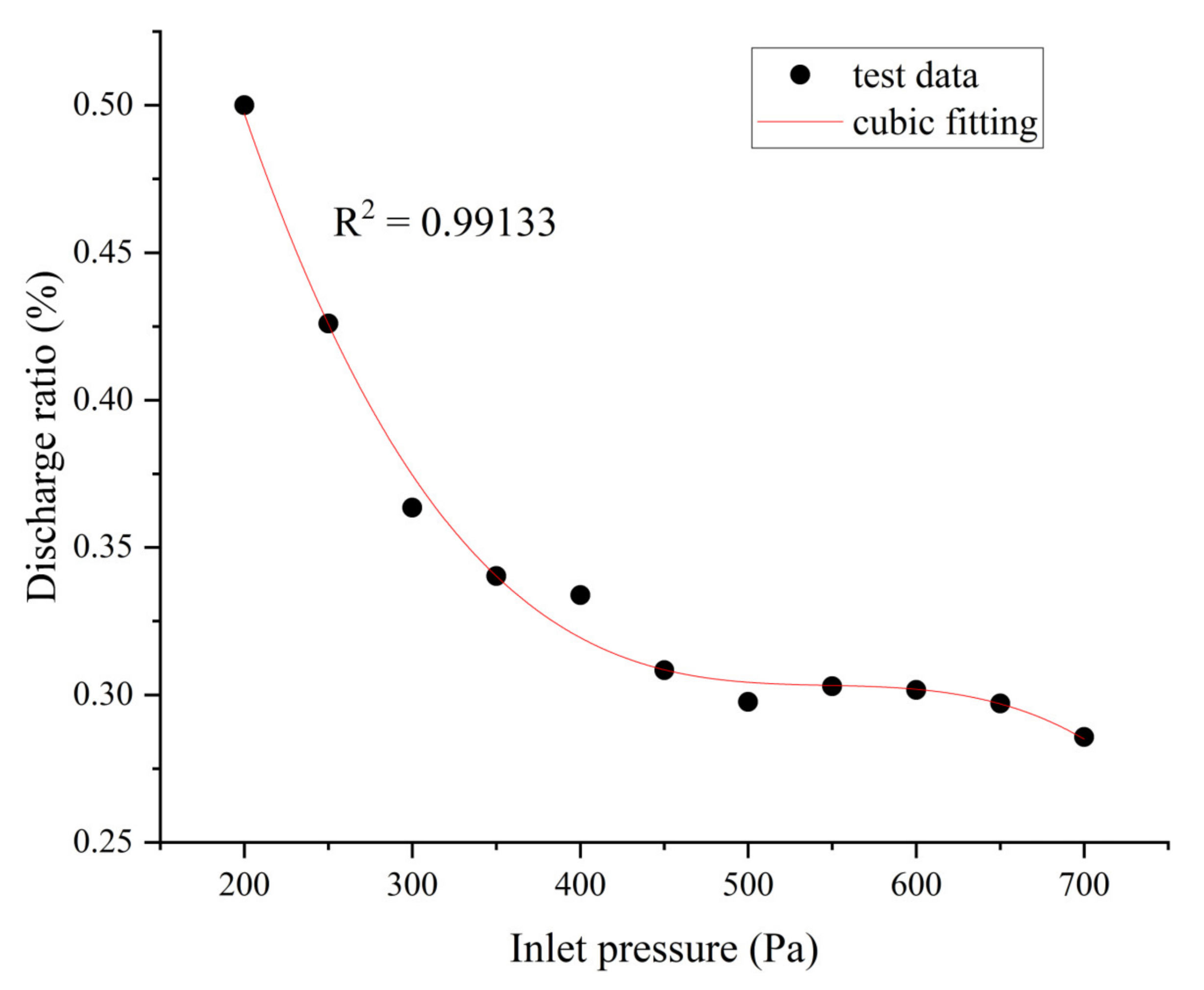 Buildings 13 01386 g012 550