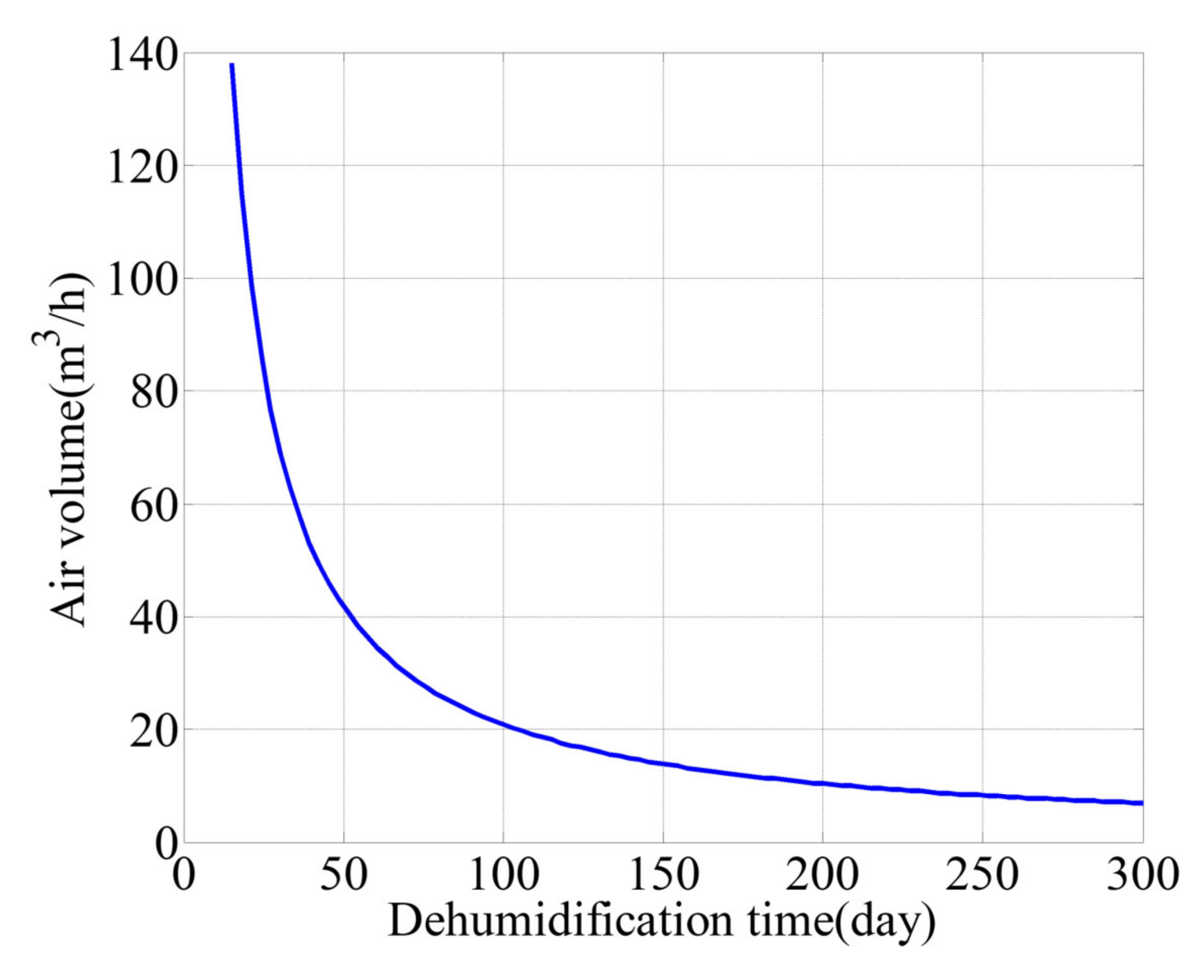 Buildings 13 01386 g016 550