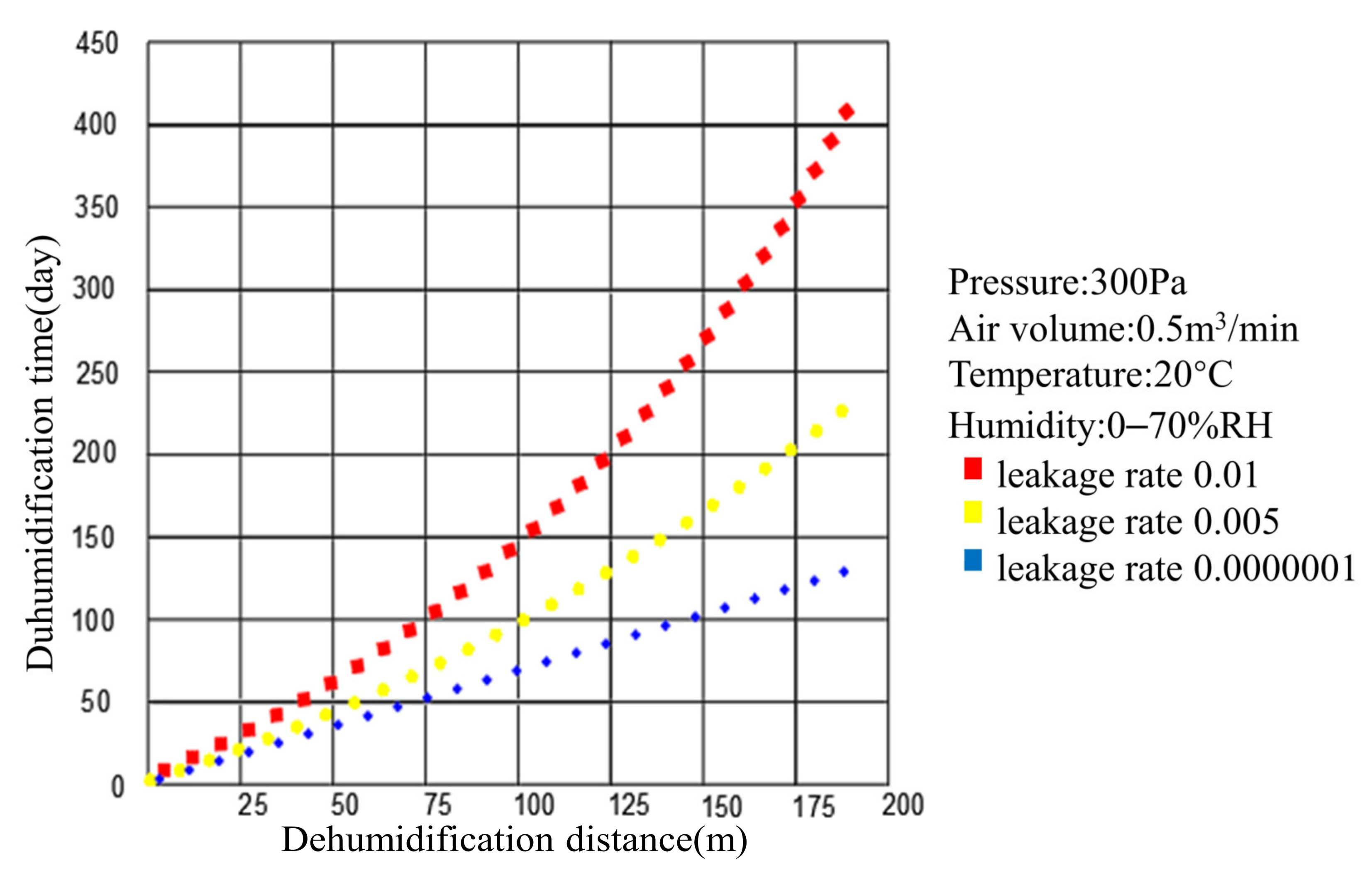 Buildings 13 01386 g017 550