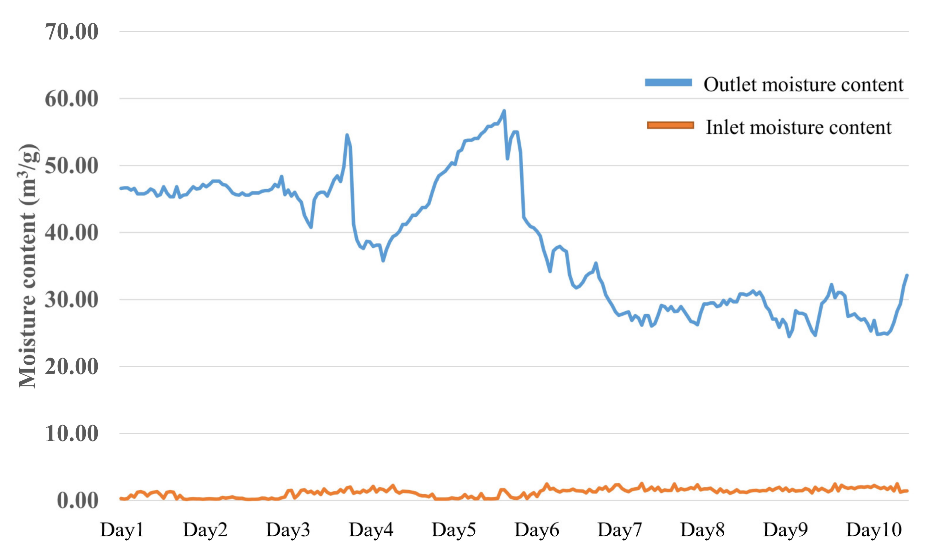 Buildings 13 01386 g018 550