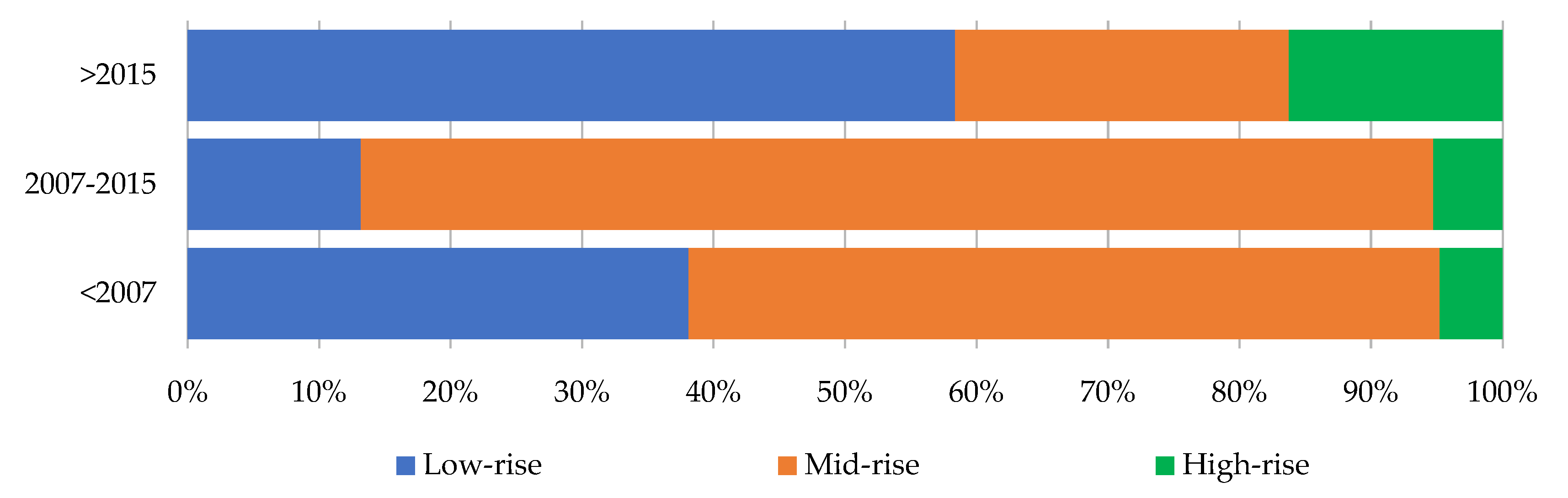 Buildings 13 01387 g006 Buildings 13 01387 g006