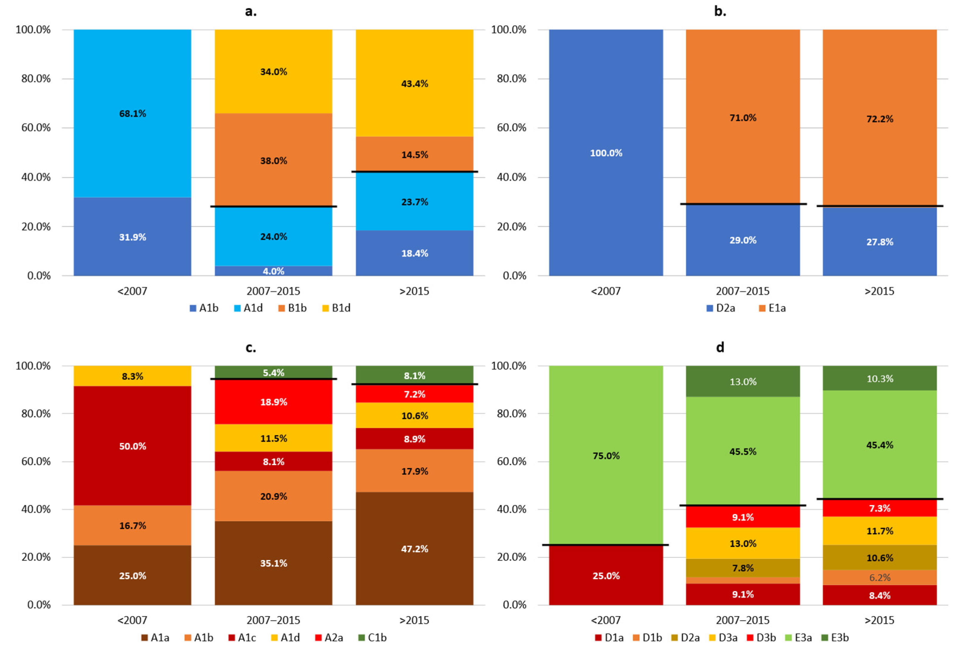 Buildings 13 01387 g021 Buildings 13 01387 g021