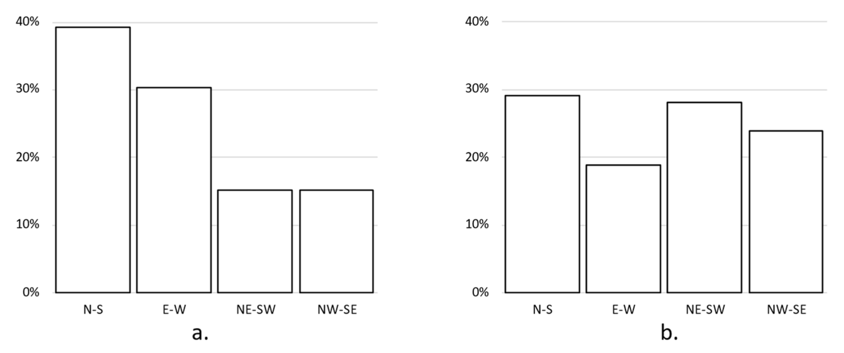 Buildings 13 01387 g025 Buildings 13 01387 g025