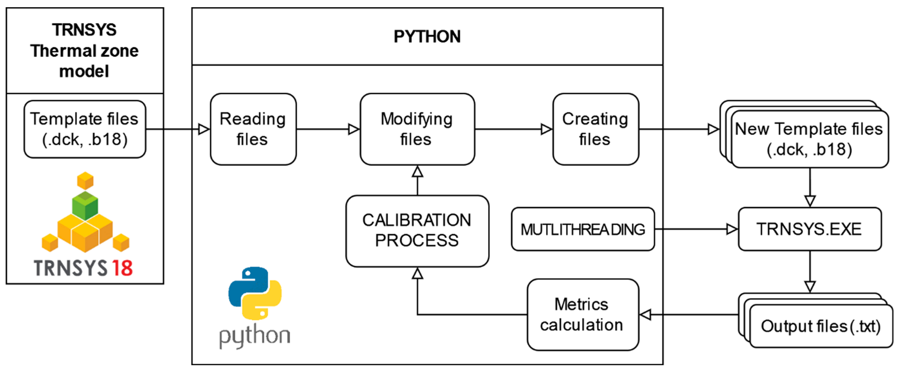Buildings 13 01388 g002
