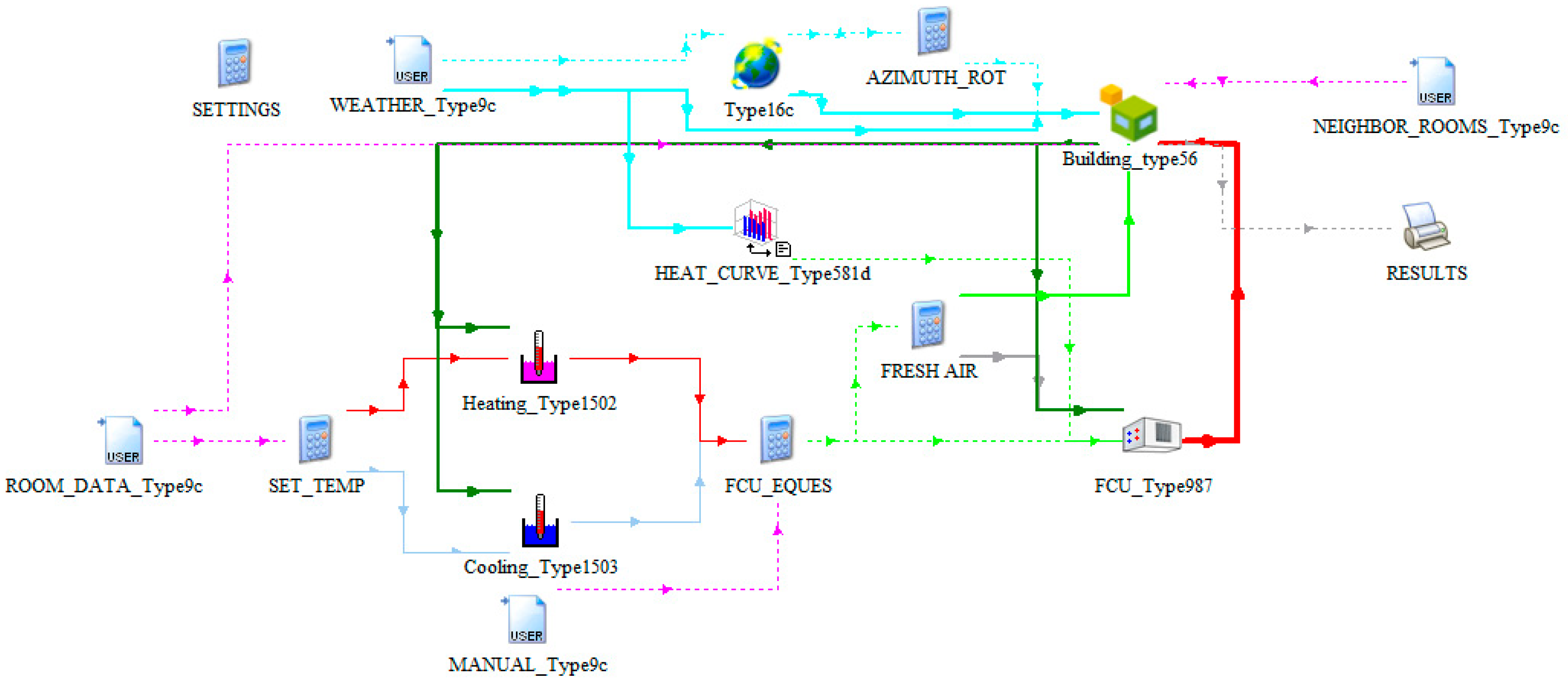 Buildings 13 01388 g003
