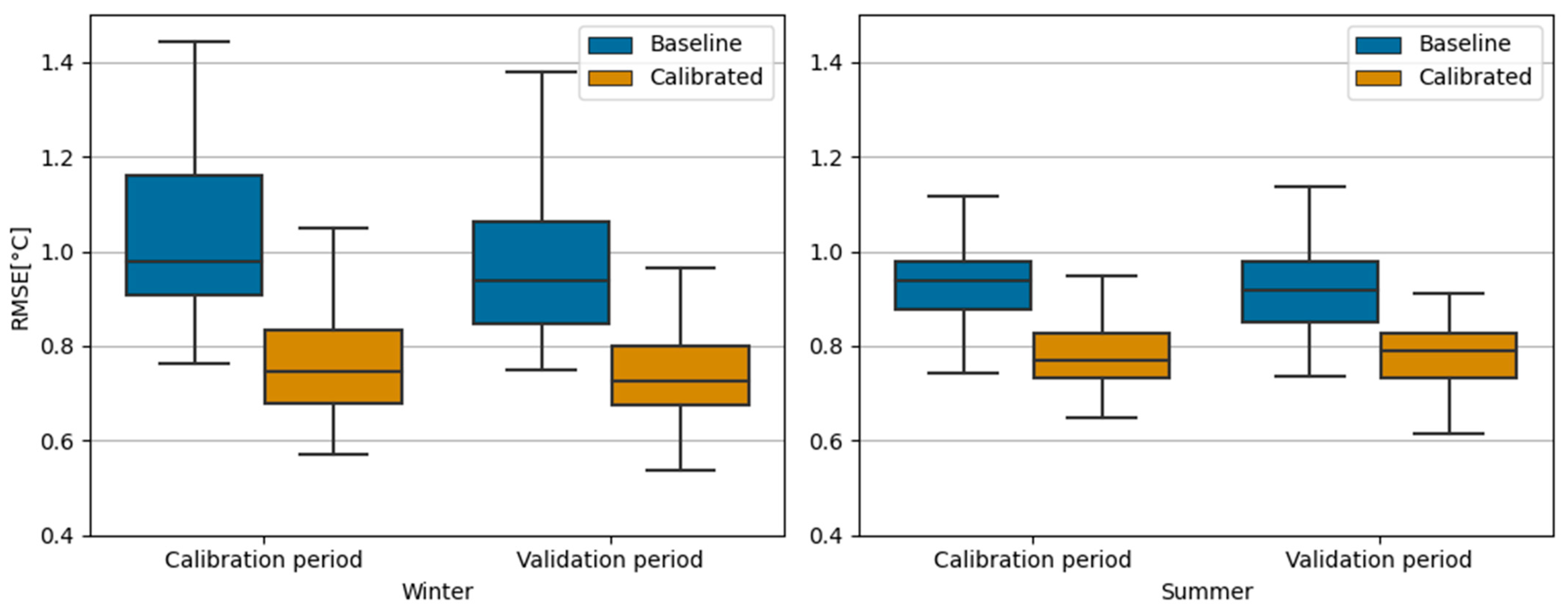 Buildings 13 01388 g004