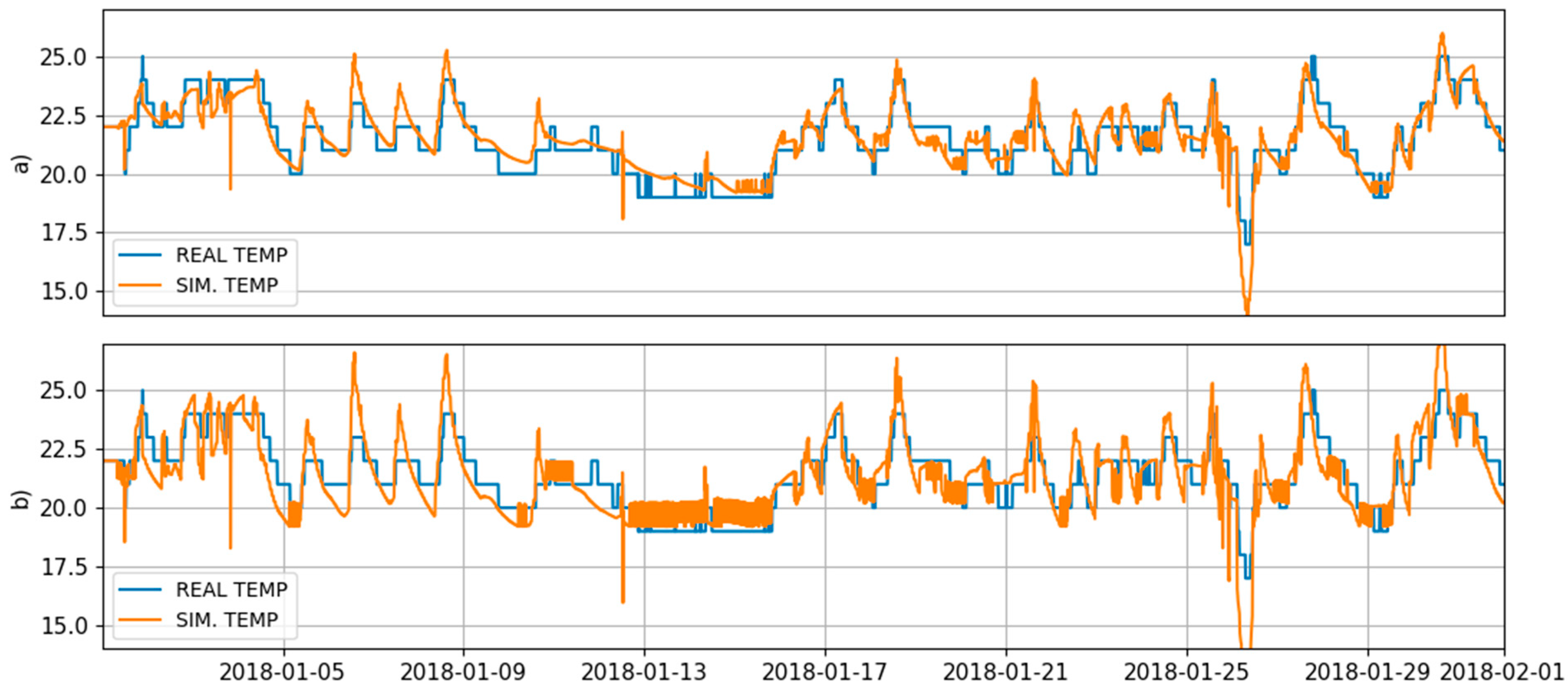 Buildings 13 01388 g006