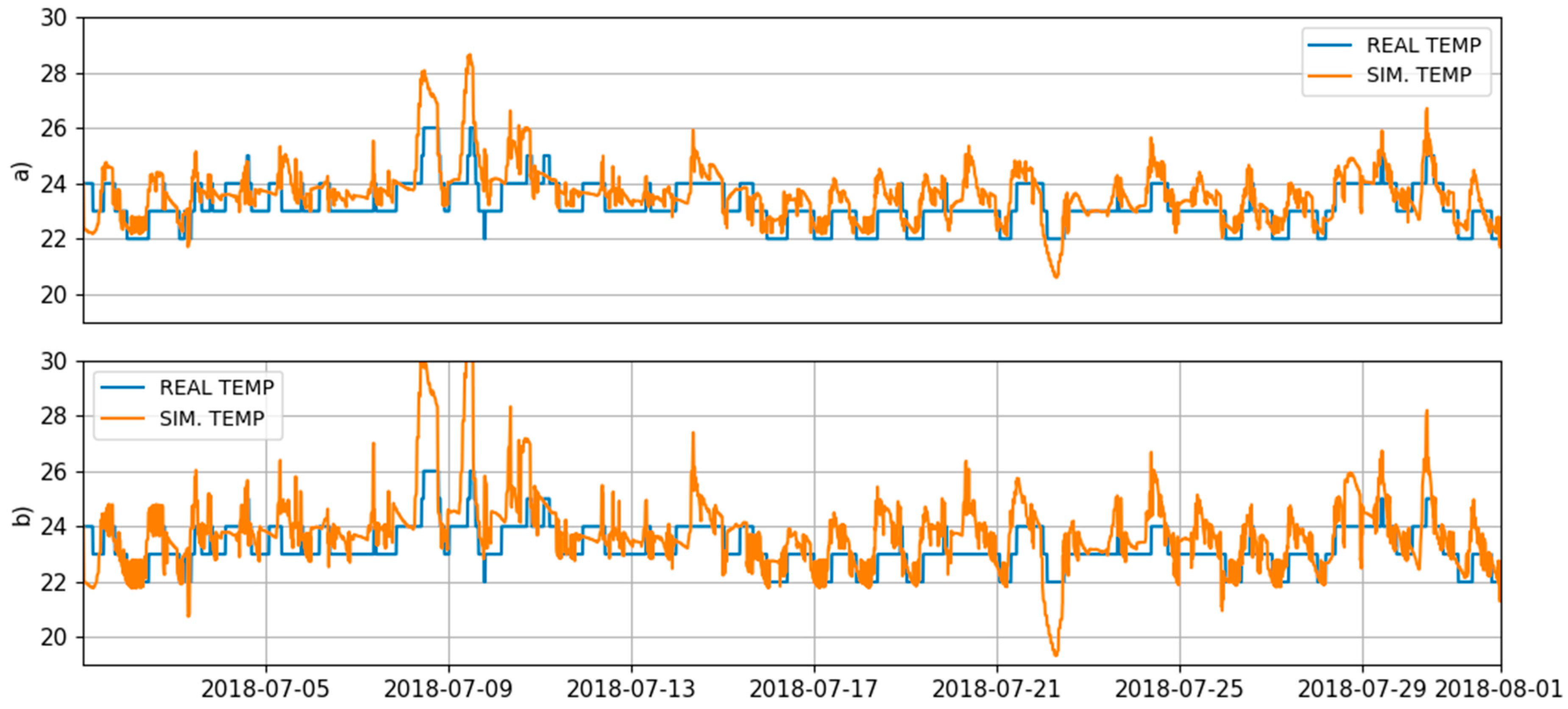 Buildings 13 01388 g007