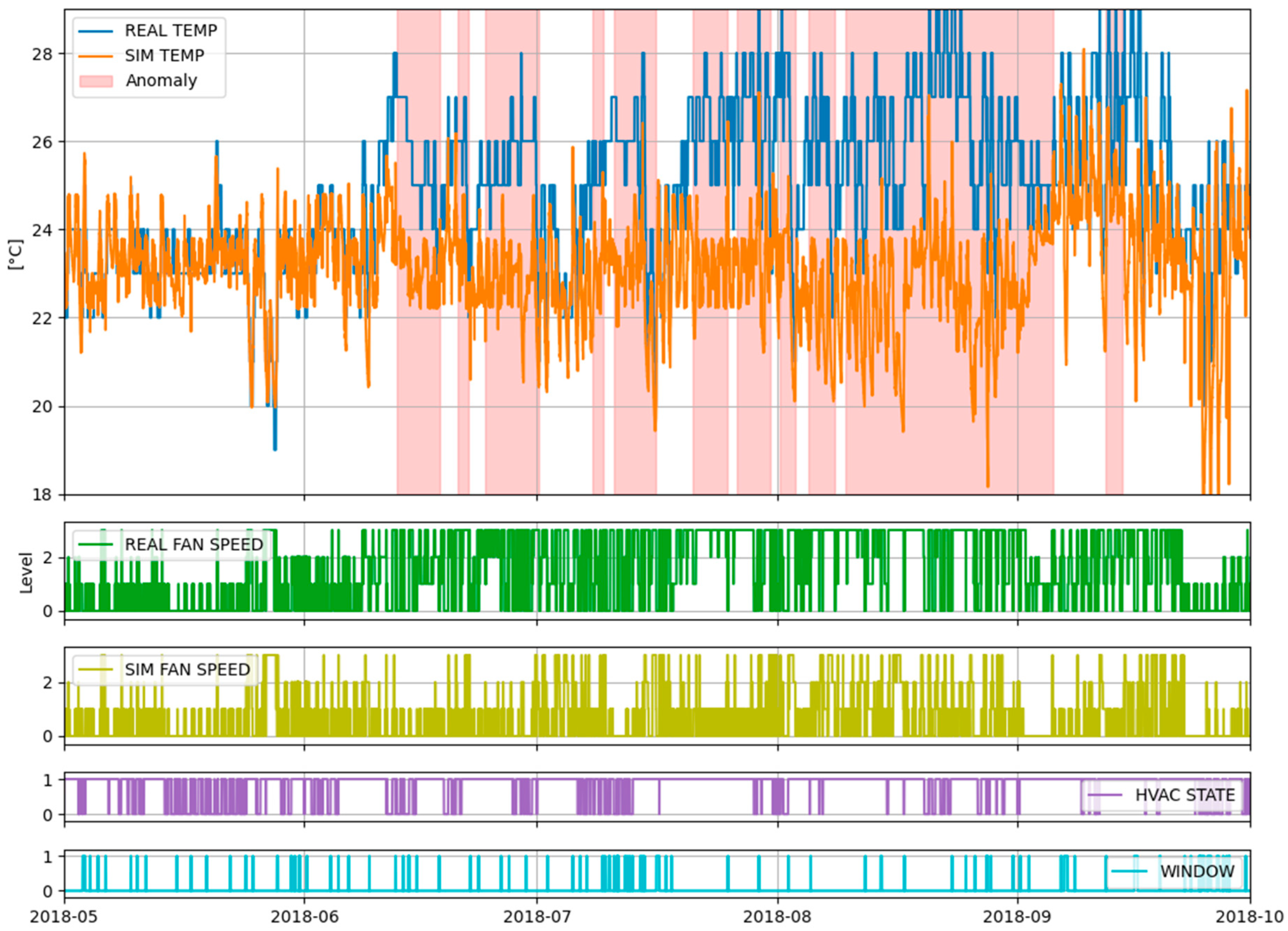 Buildings 13 01388 g008