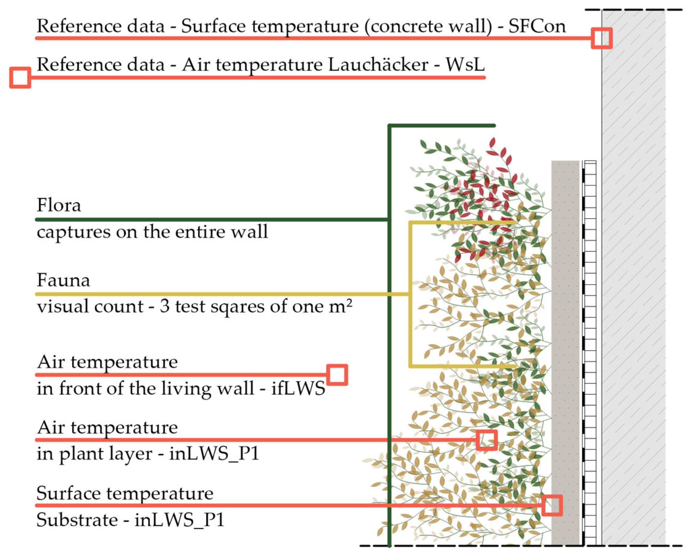 Buildings 13 01393 g001 Buildings 13 01393 g001