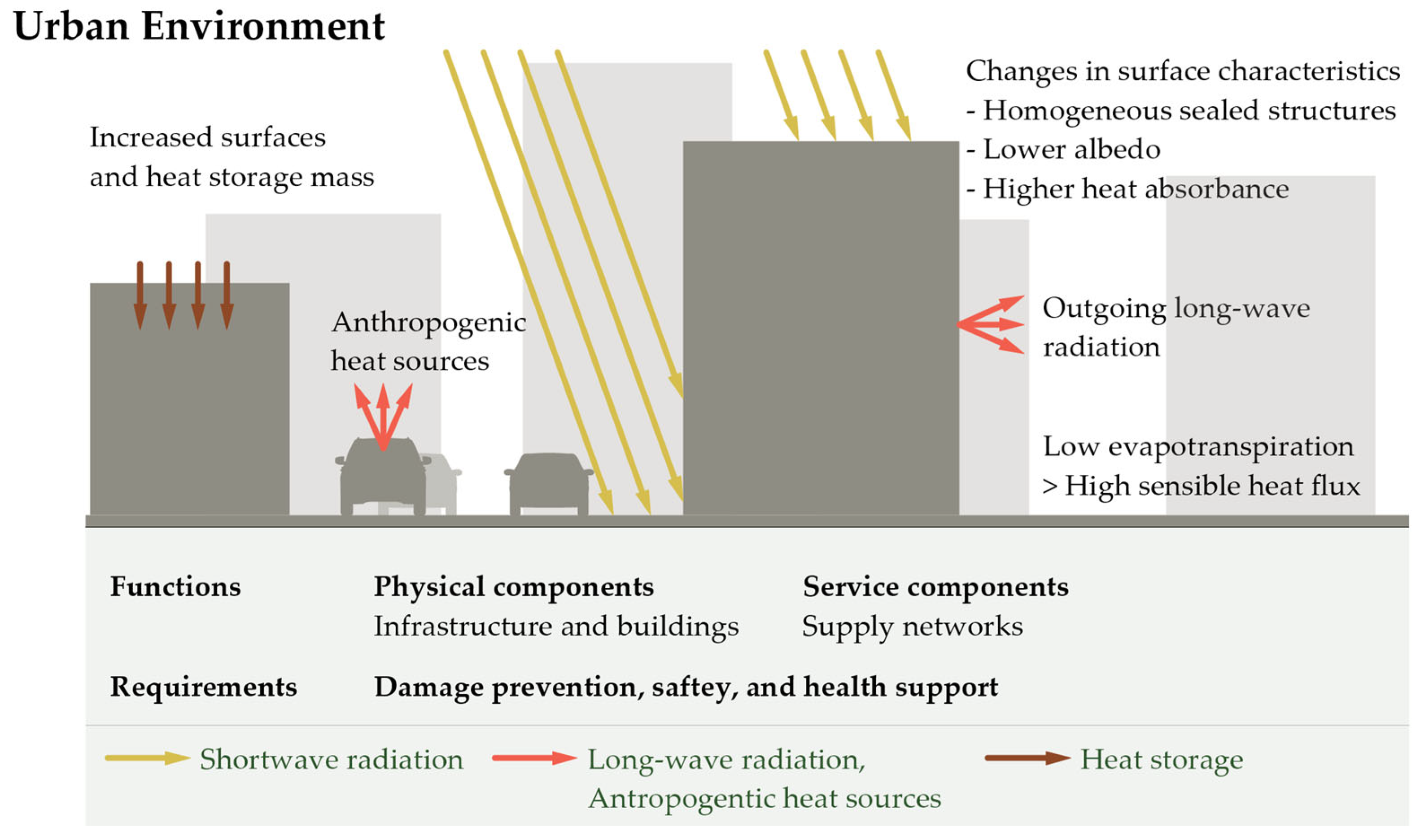 Buildings 13 01393 g003 Buildings 13 01393 g003