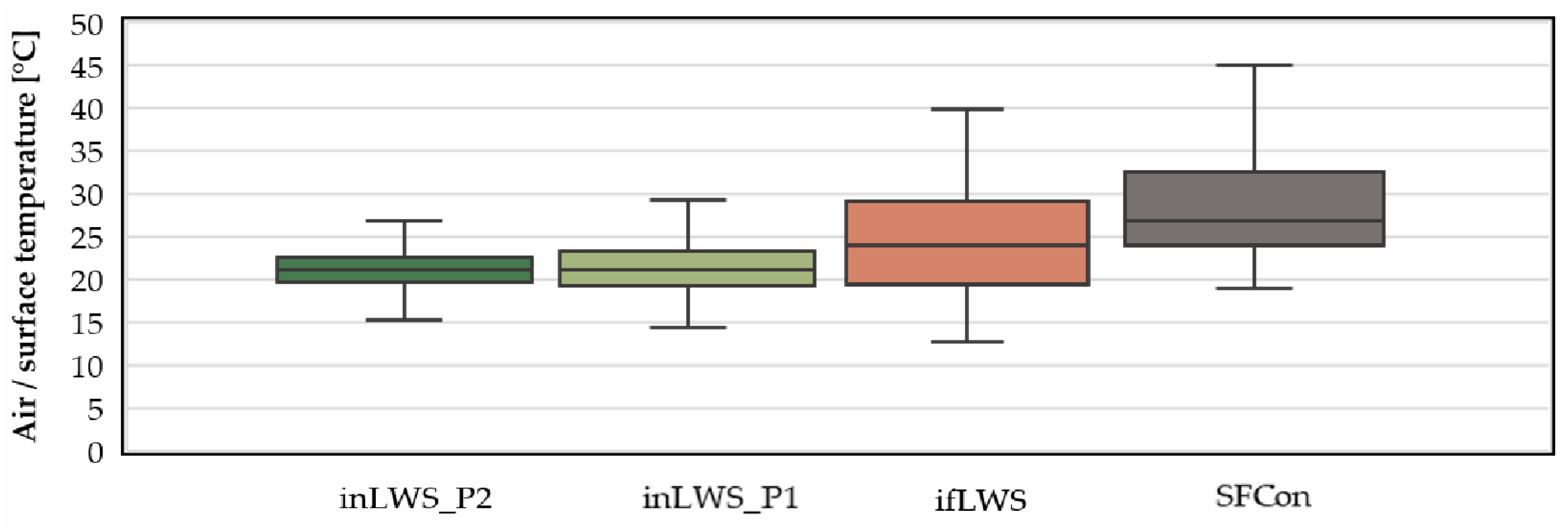 Buildings 13 01393 g007 Buildings 13 01393 g007