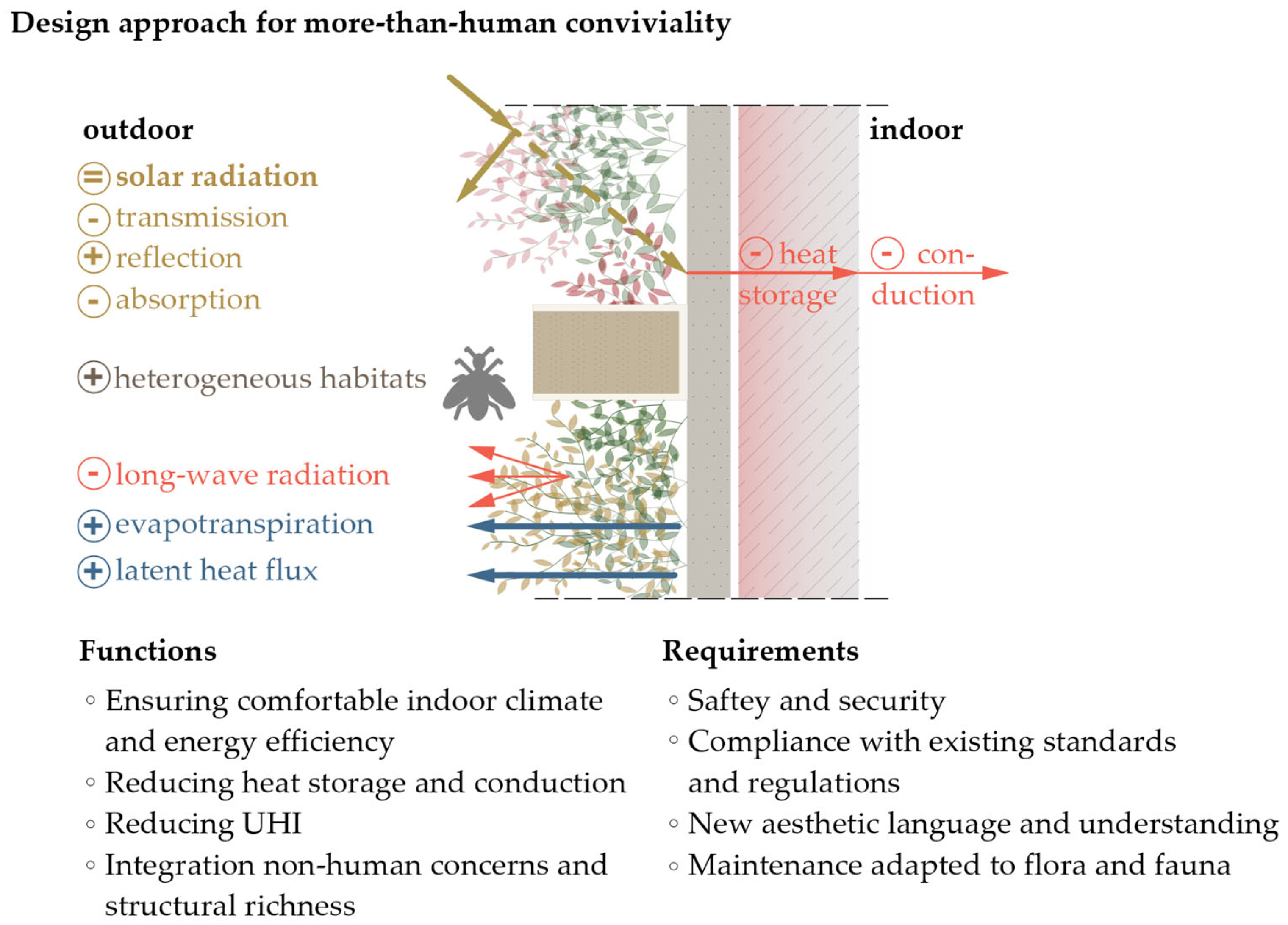 Buildings 13 01393 g013 Buildings 13 01393 g013