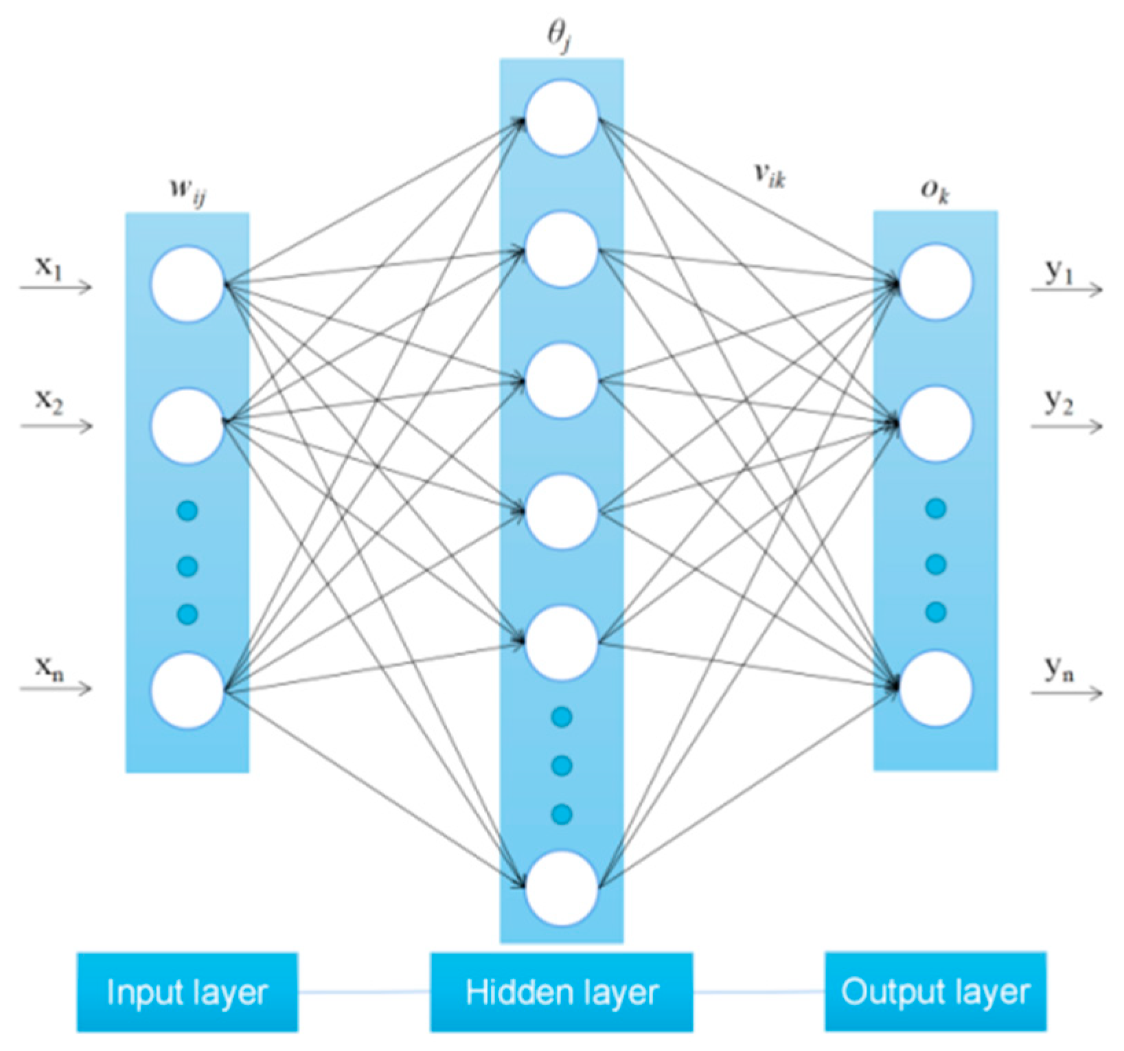 Buildings 13 01395 g002