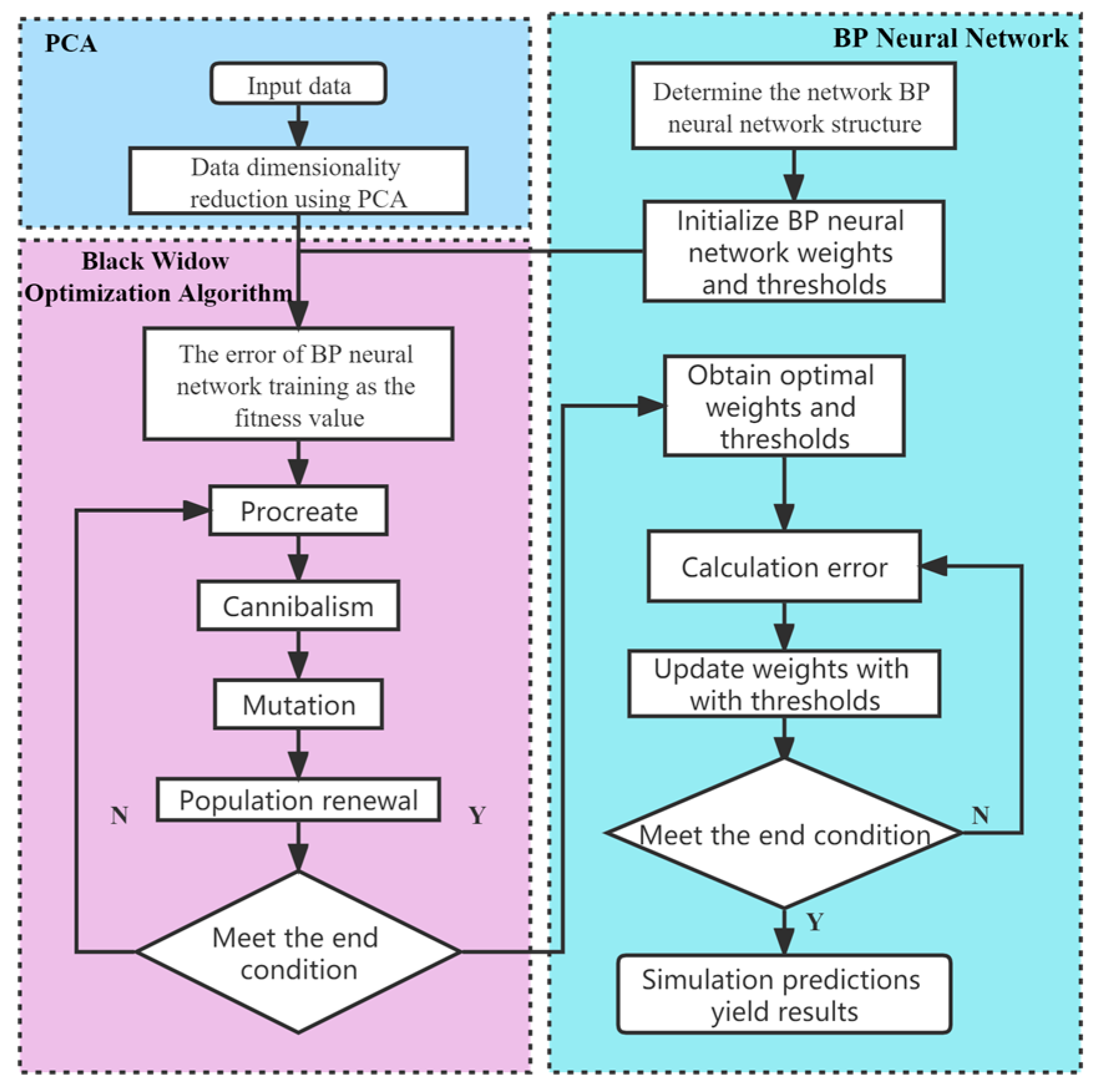 Buildings 13 01395 g004