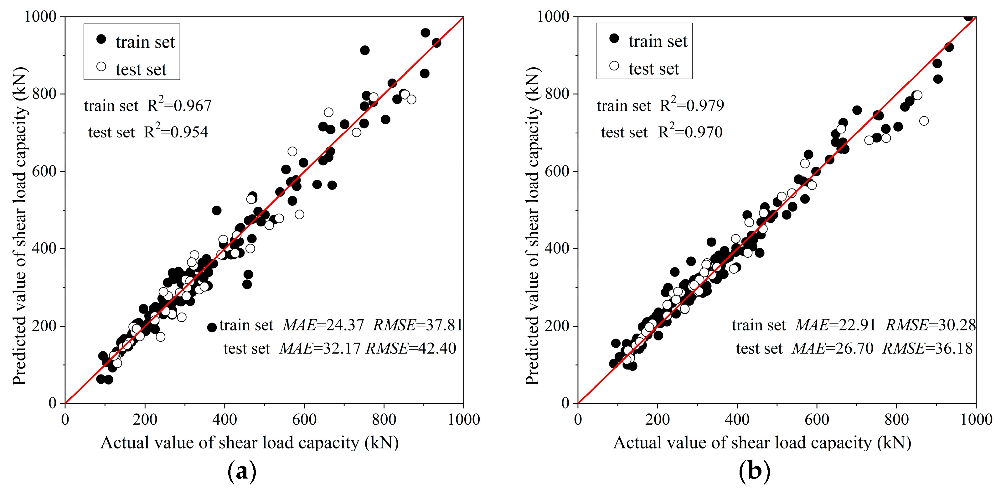 Buildings 13 01395 g005a