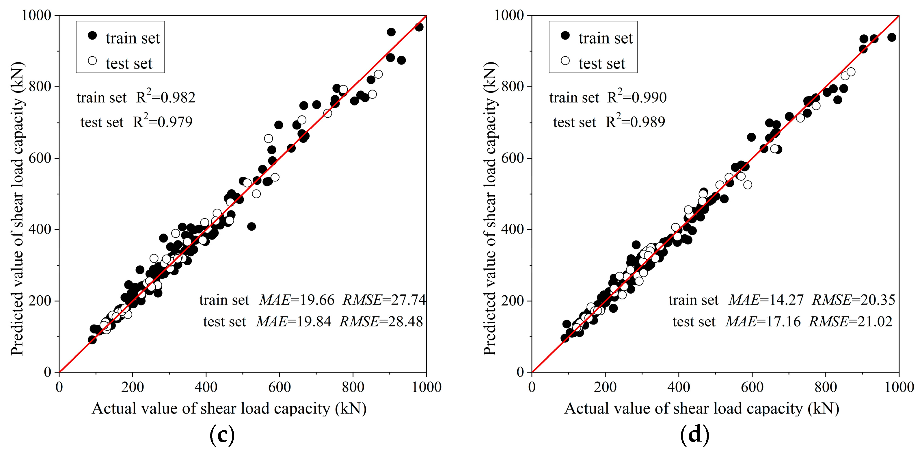 Buildings 13 01395 g005b
